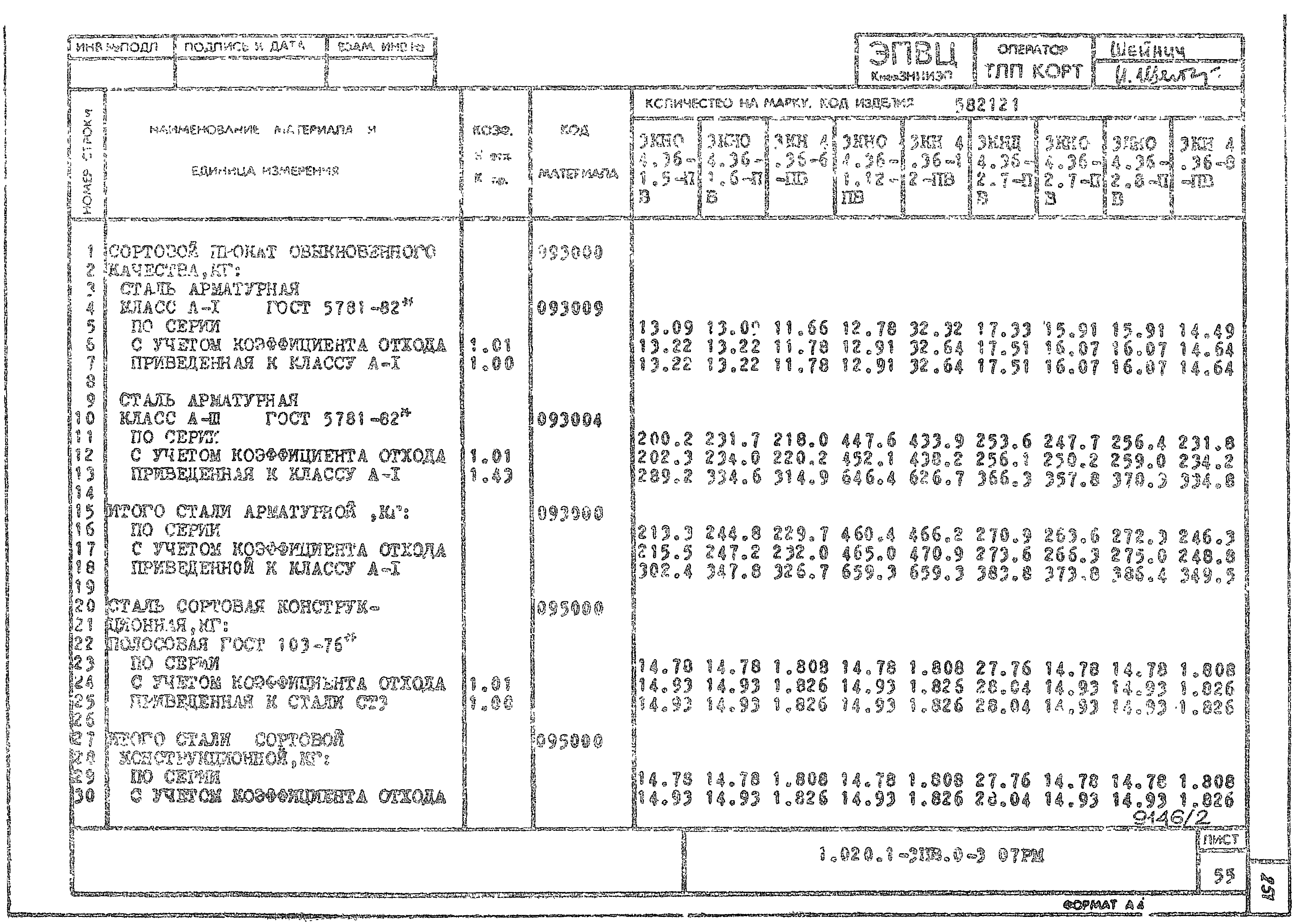 Серия 1.020.1-3пв