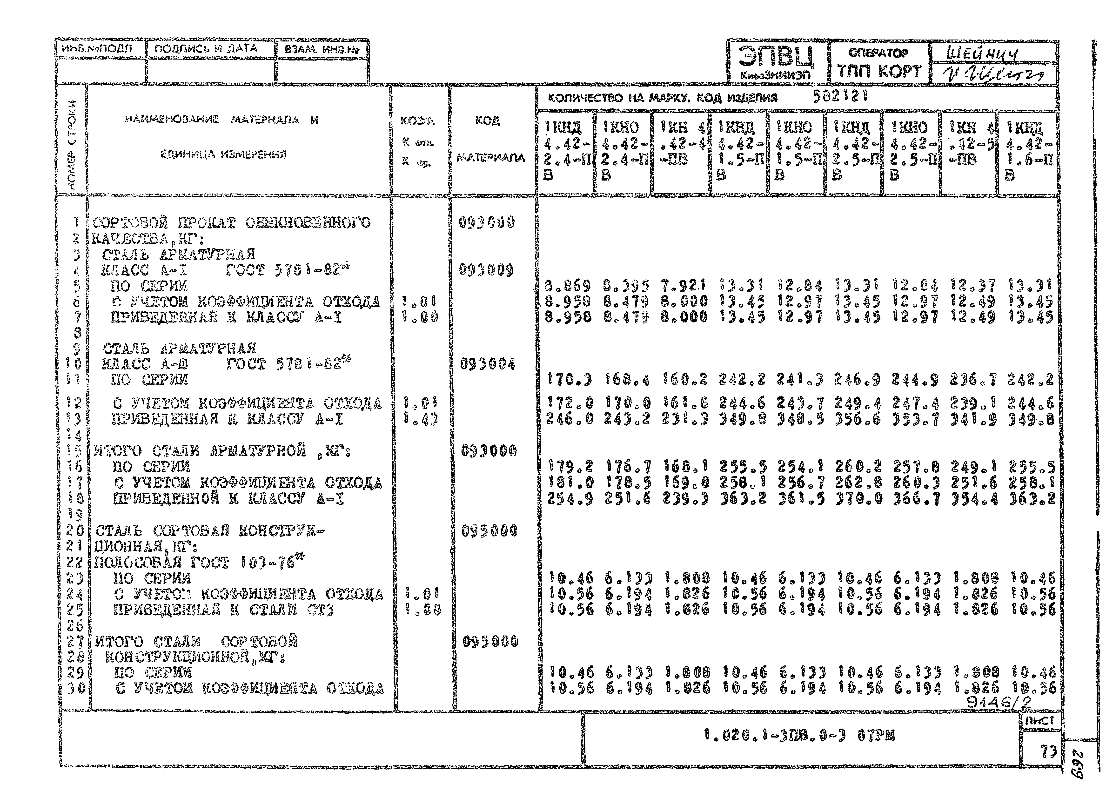 Серия 1.020.1-3пв