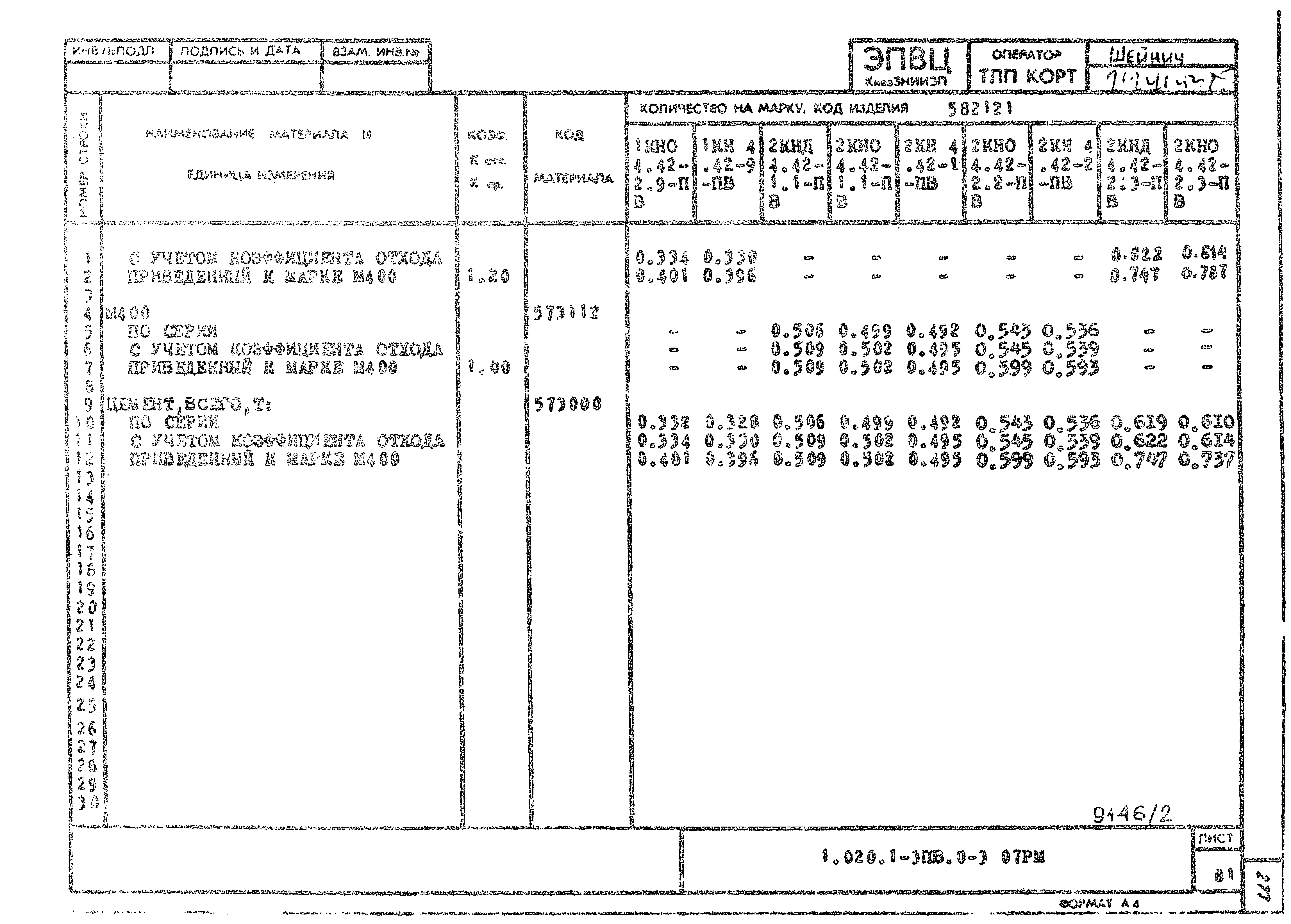 Серия 1.020.1-3пв