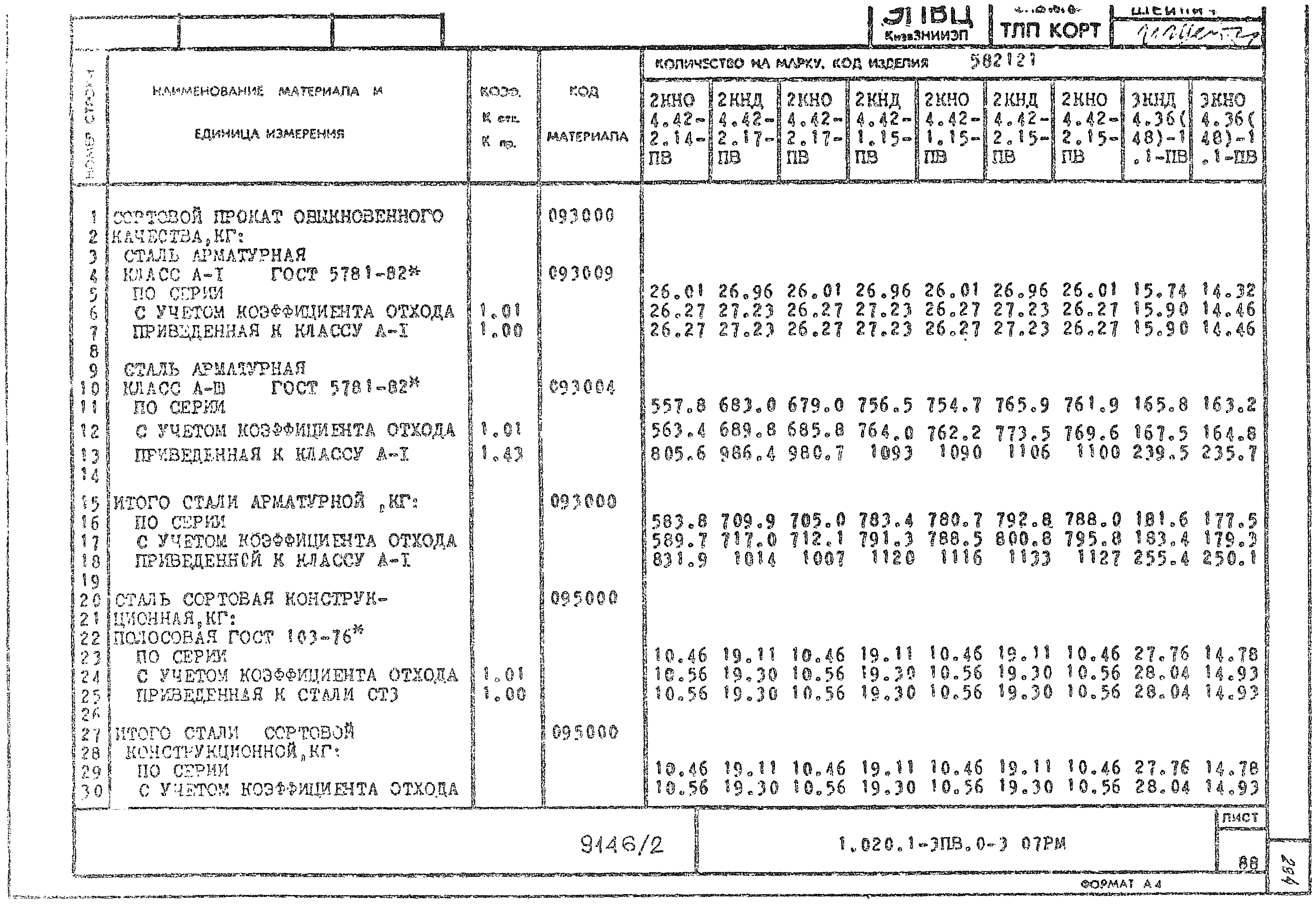 Серия 1.020.1-3пв