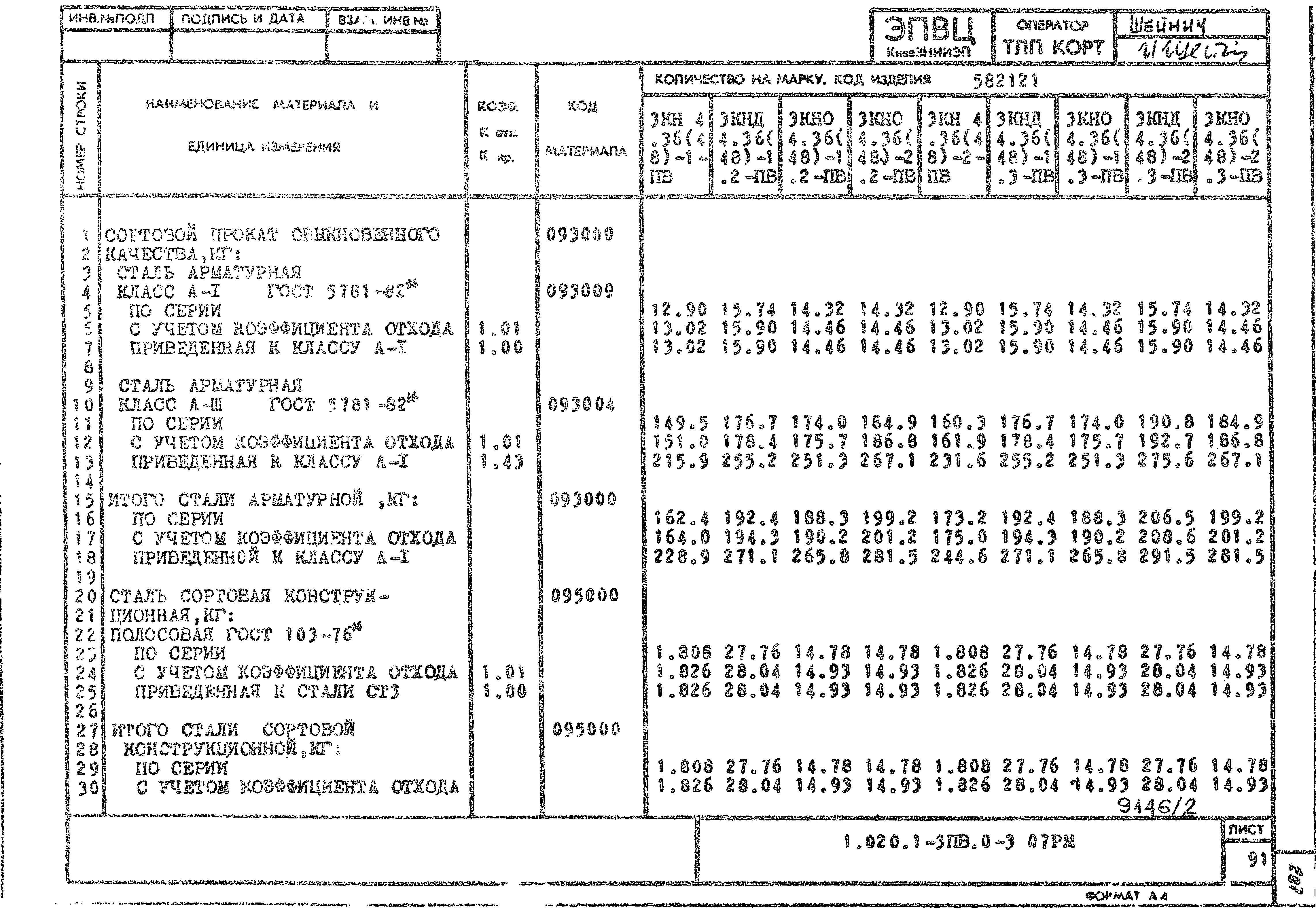 Серия 1.020.1-3пв