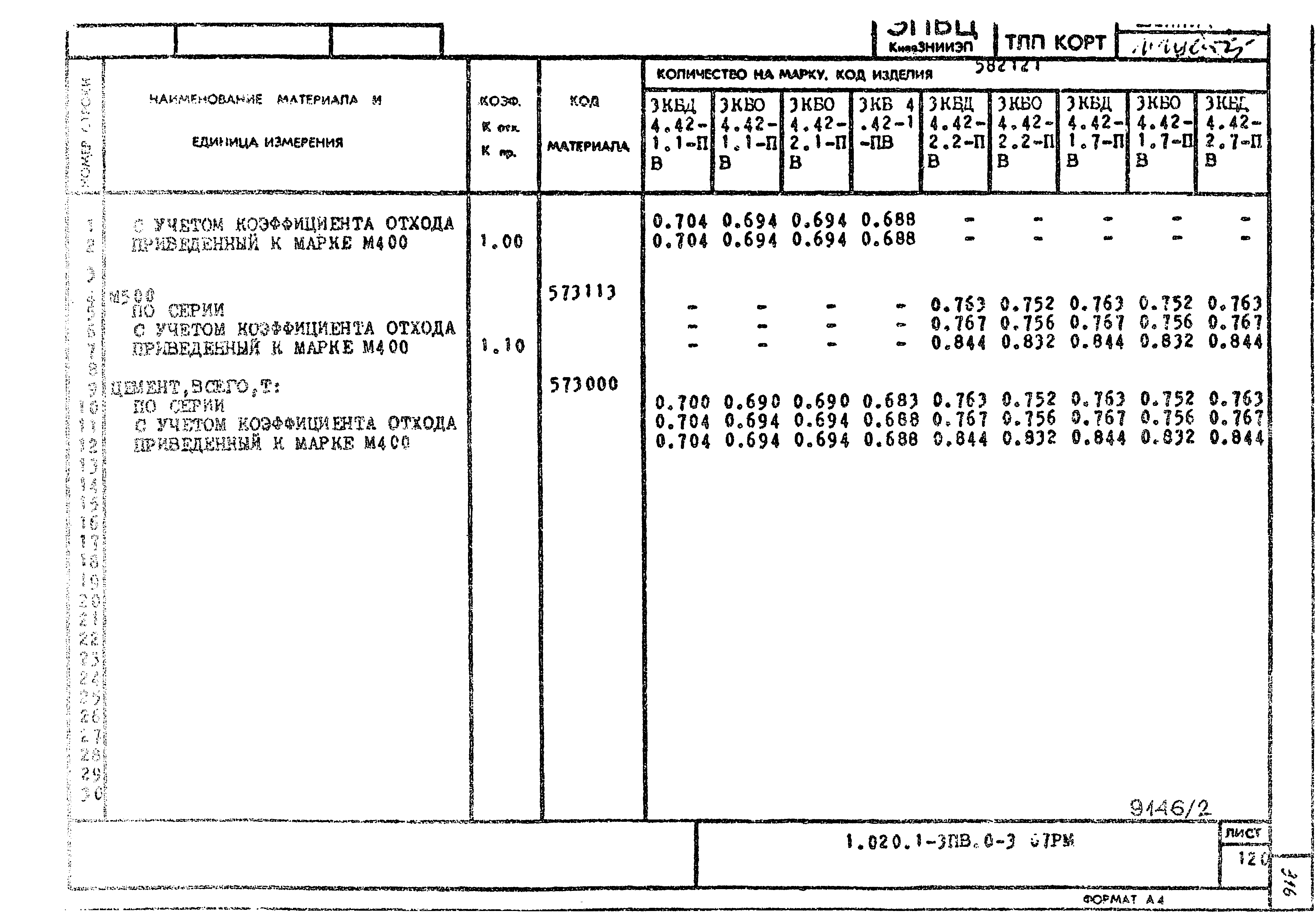 Серия 1.020.1-3пв