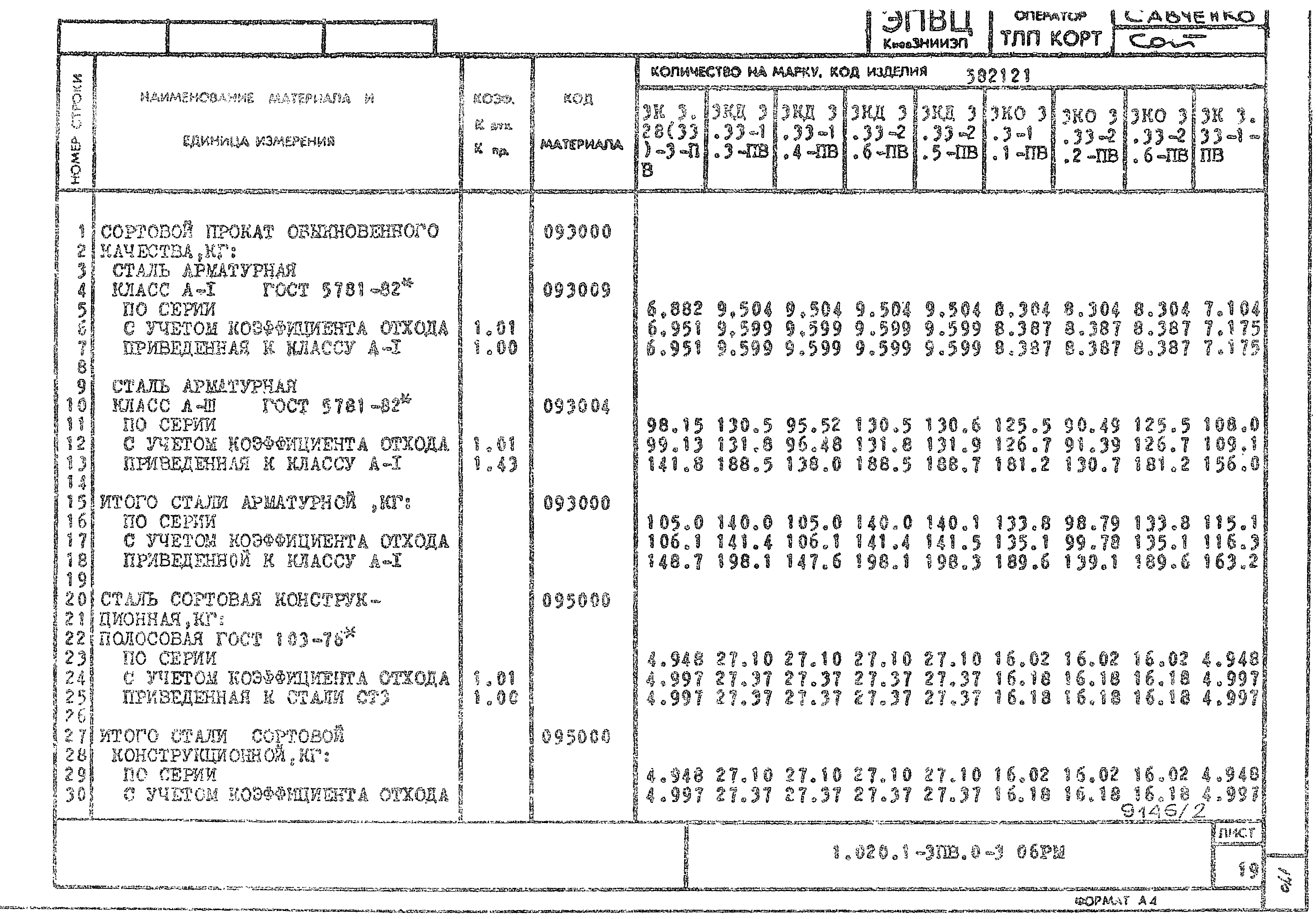 Серия 1.020.1-3пв