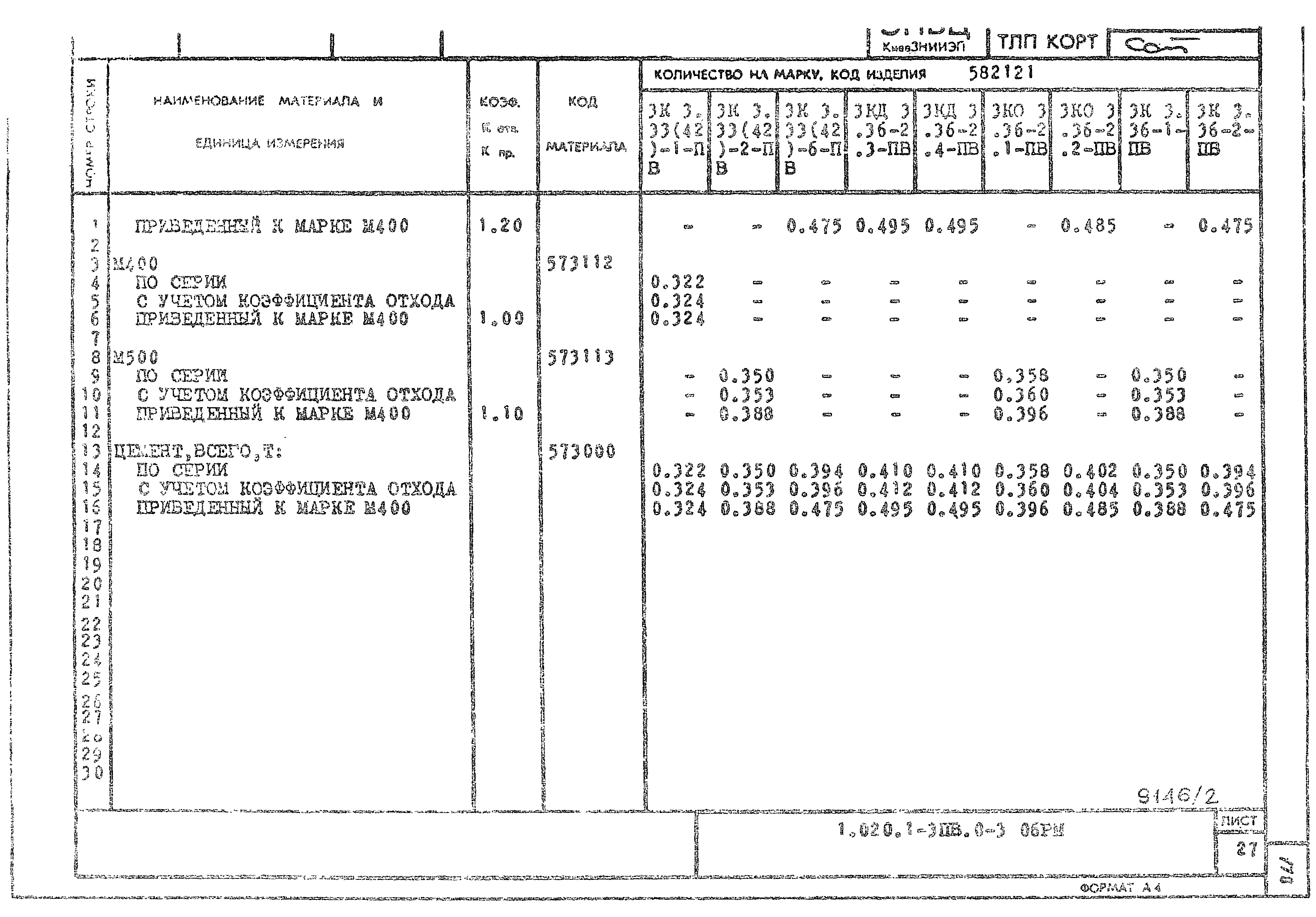 Серия 1.020.1-3пв