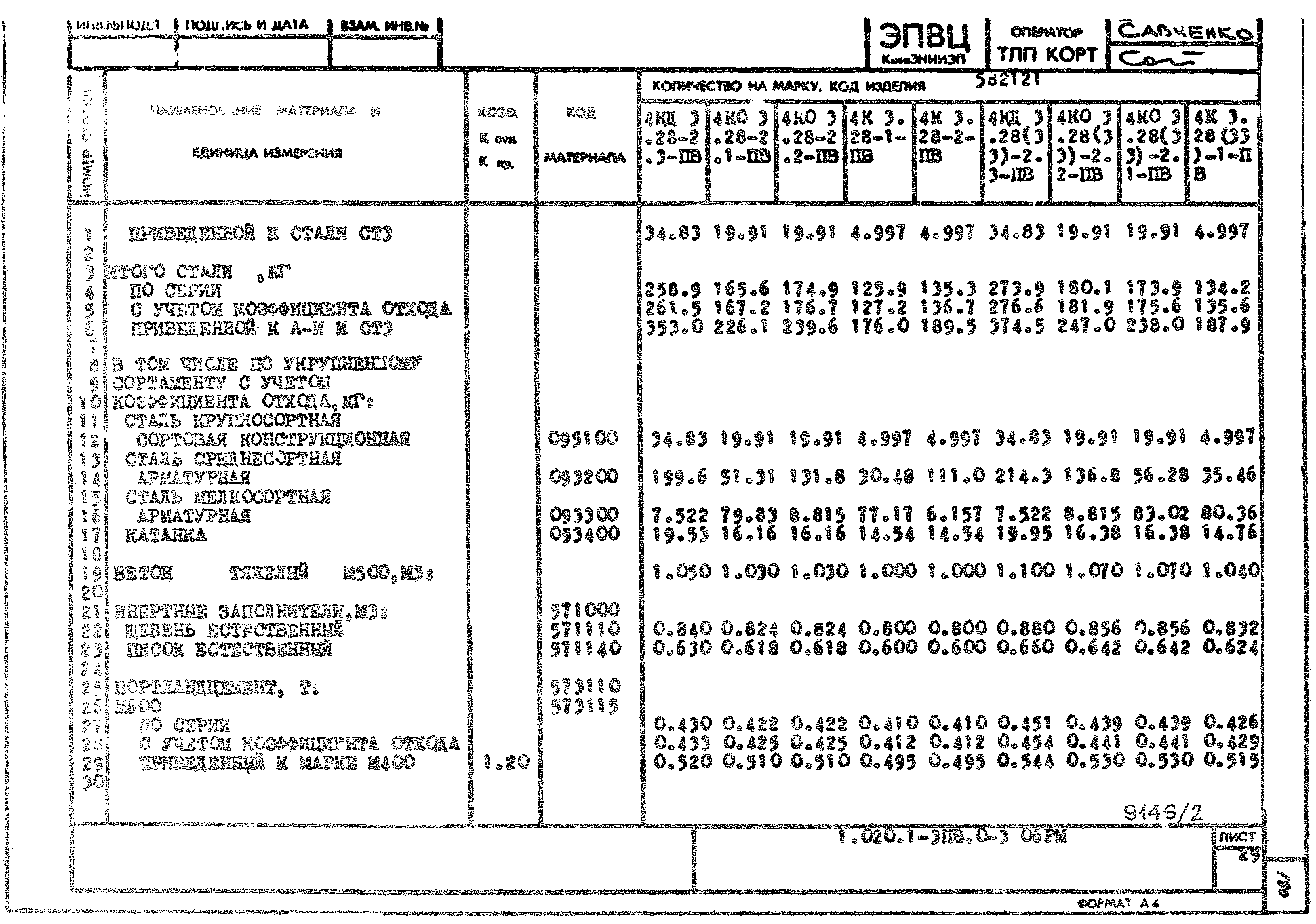 Серия 1.020.1-3пв