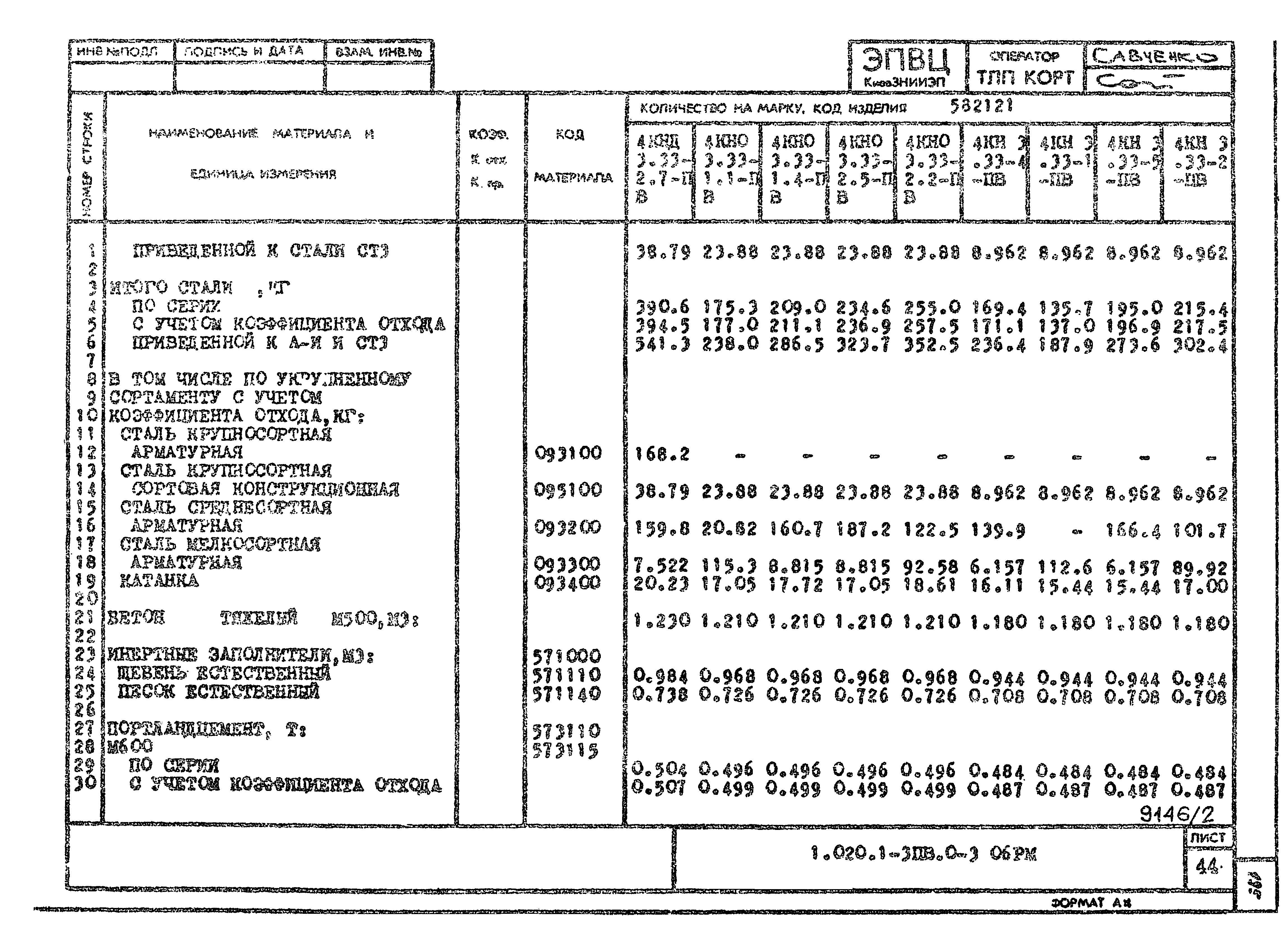 Серия 1.020.1-3пв