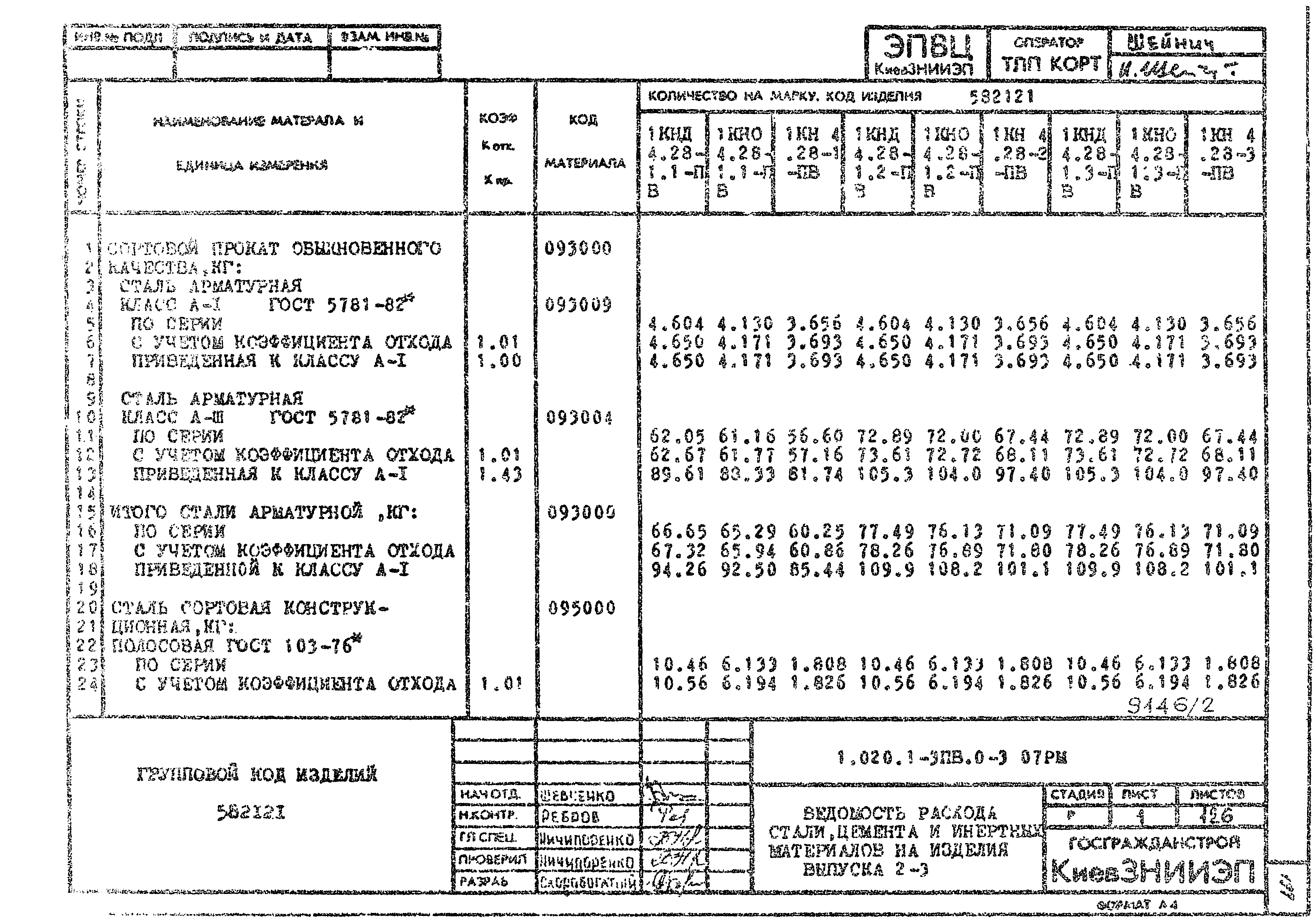 Серия 1.020.1-3пв