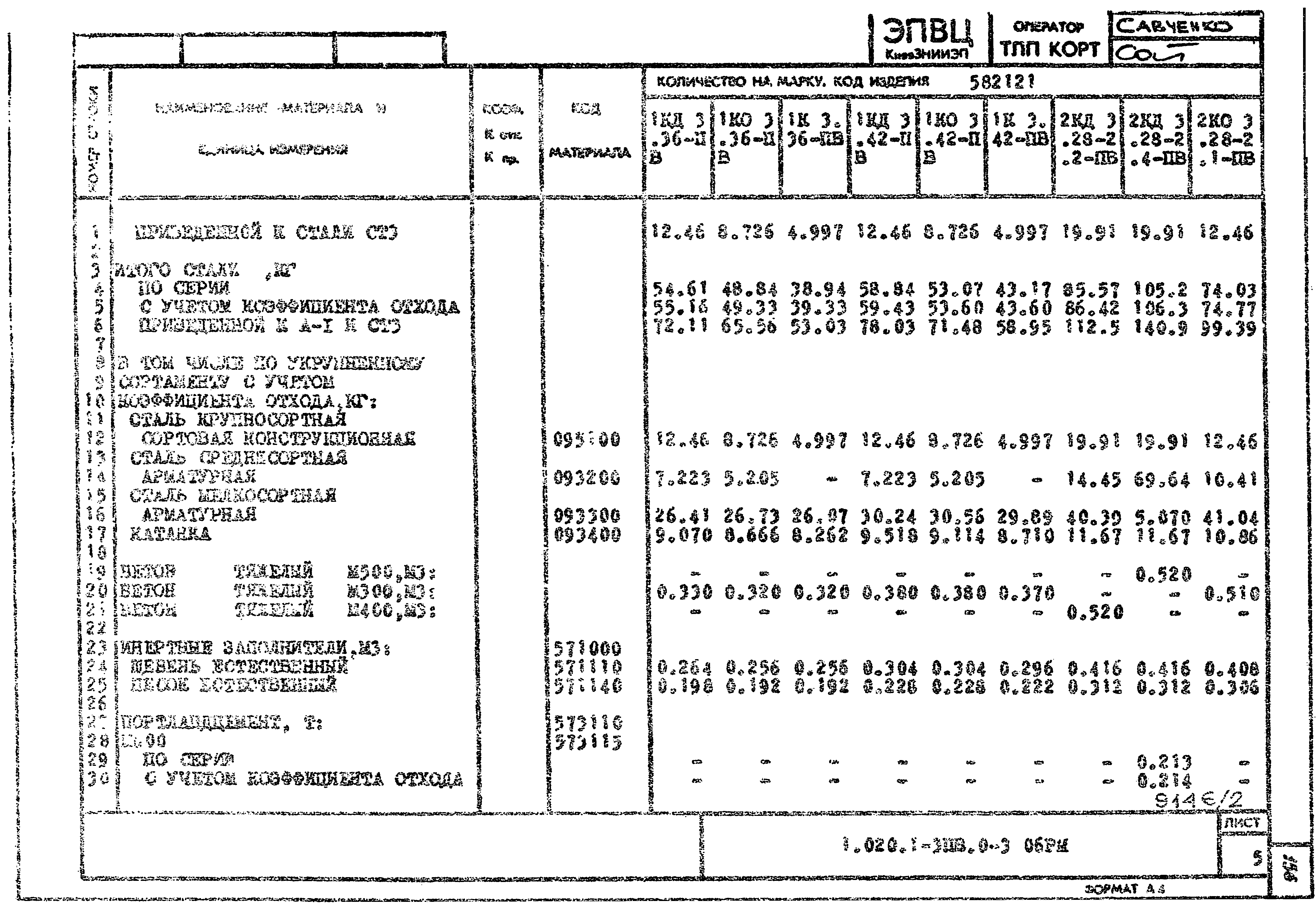 Серия 1.020.1-3пв