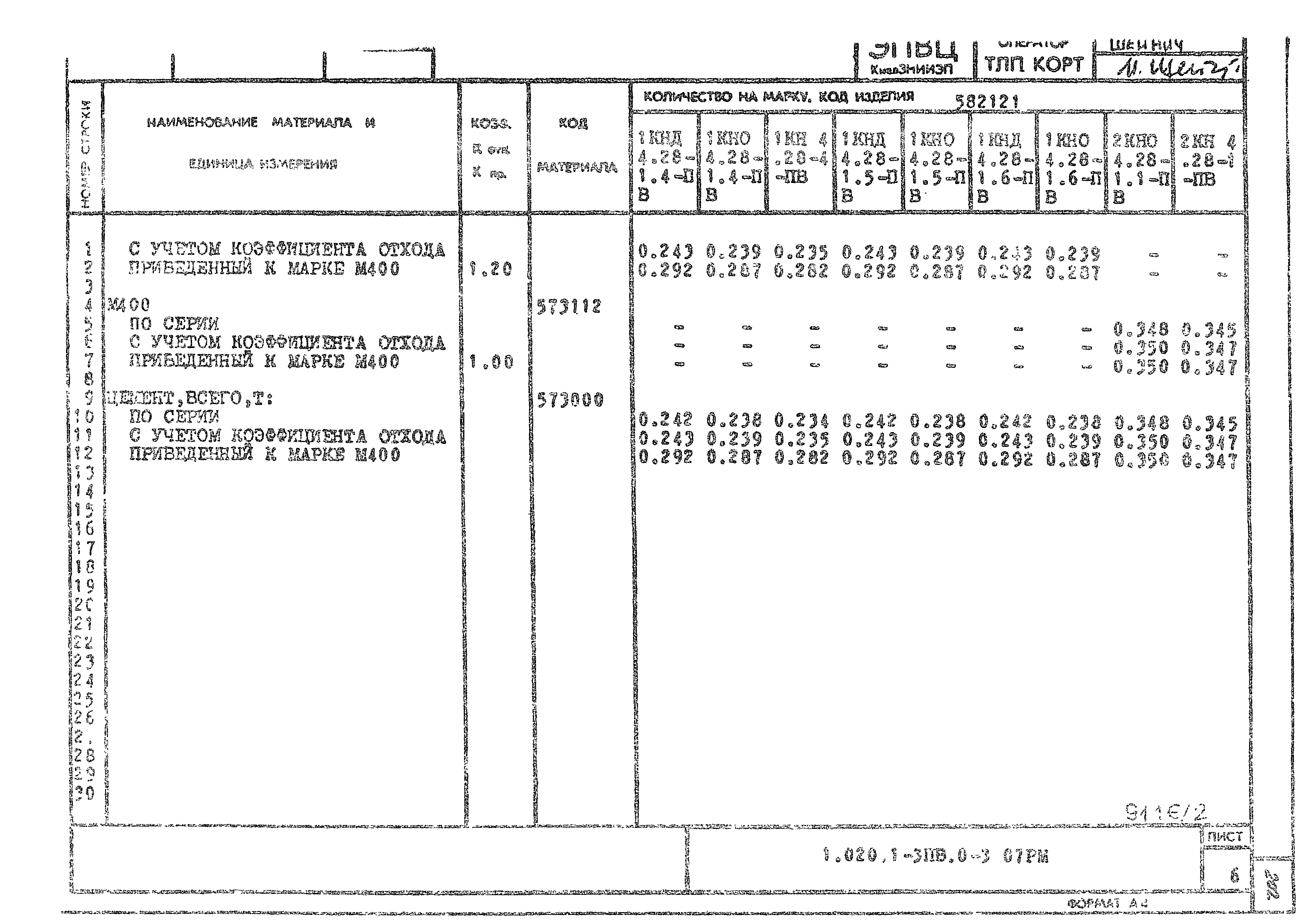 Серия 1.020.1-3пв