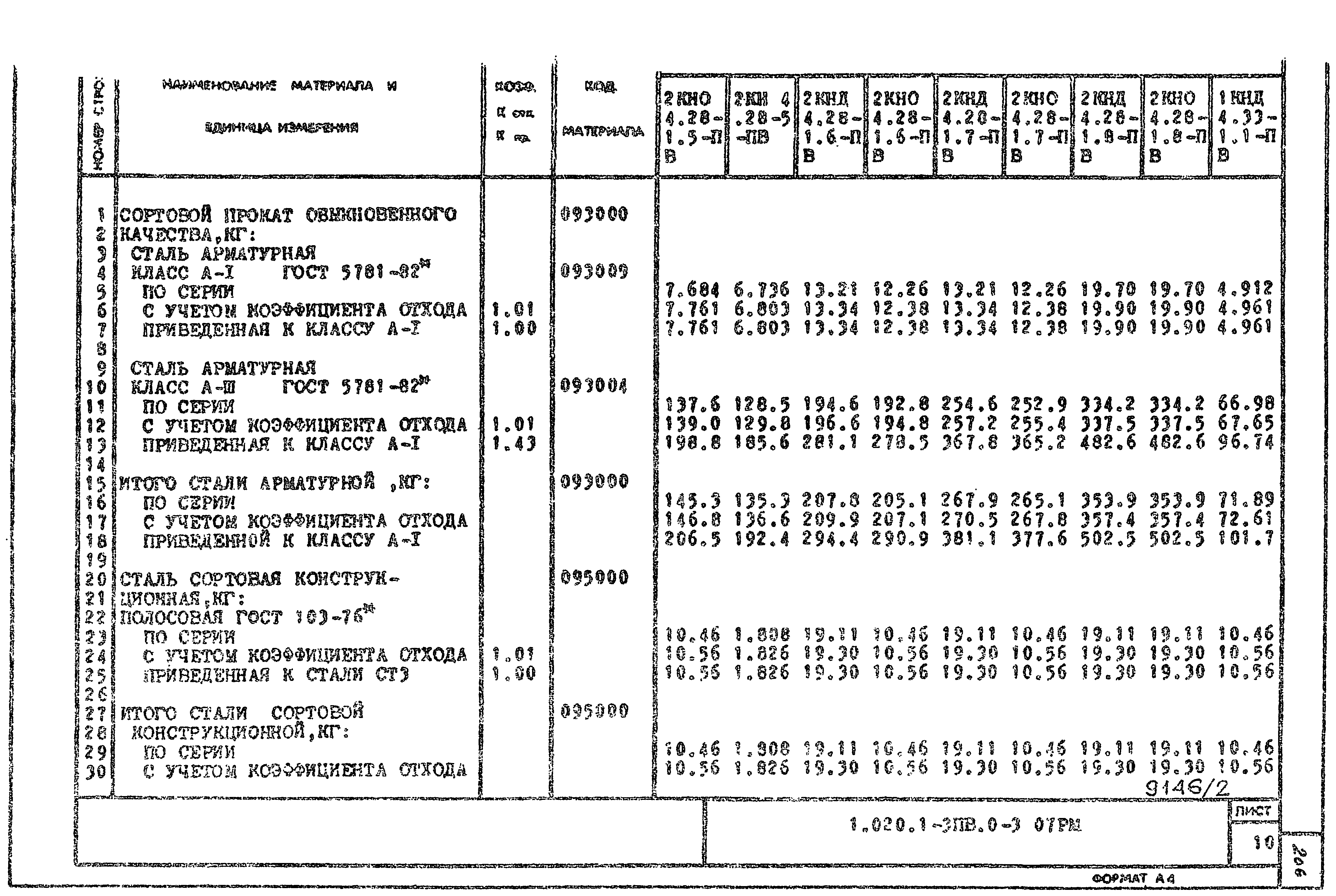 Серия 1.020.1-3пв