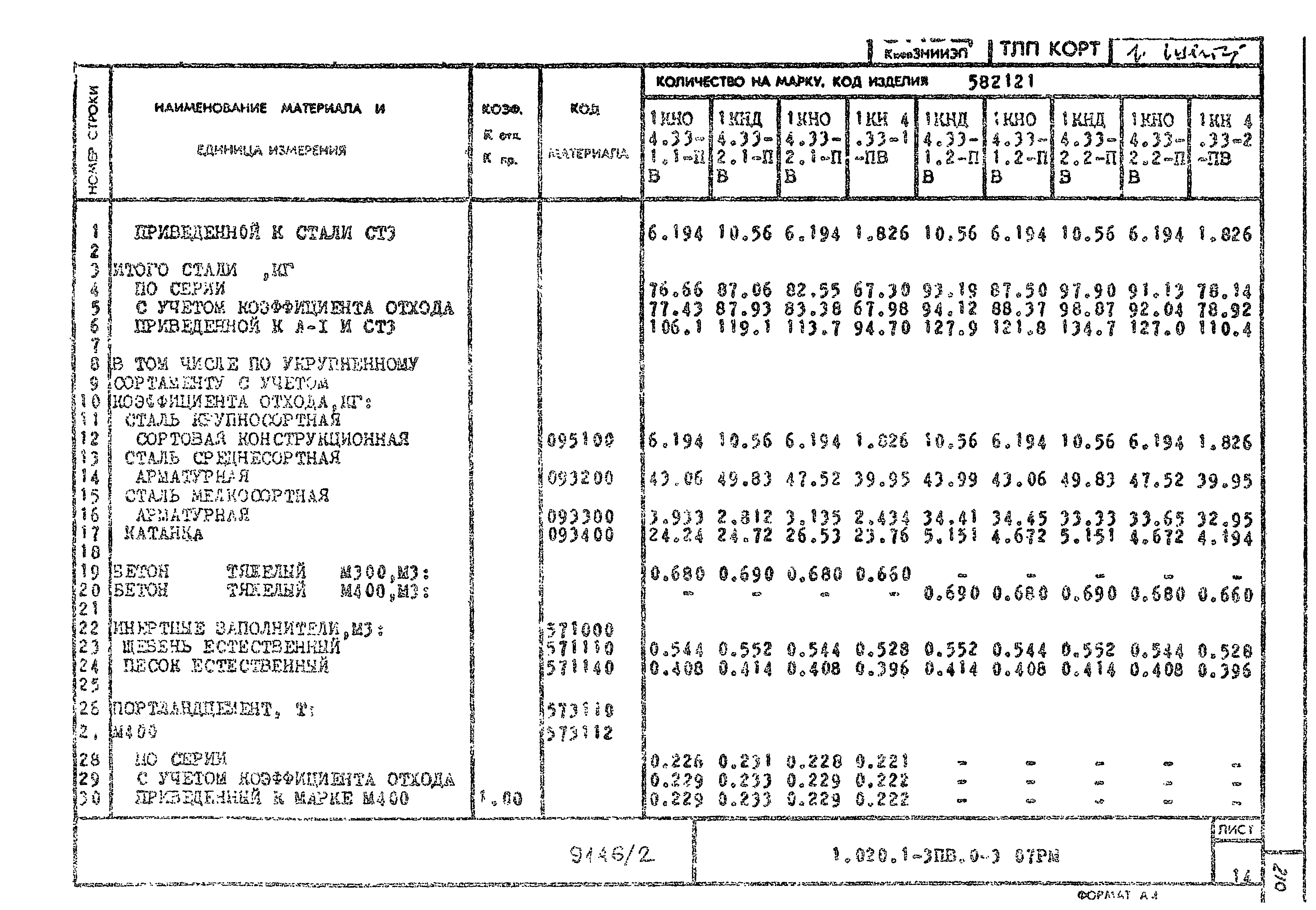 Серия 1.020.1-3пв