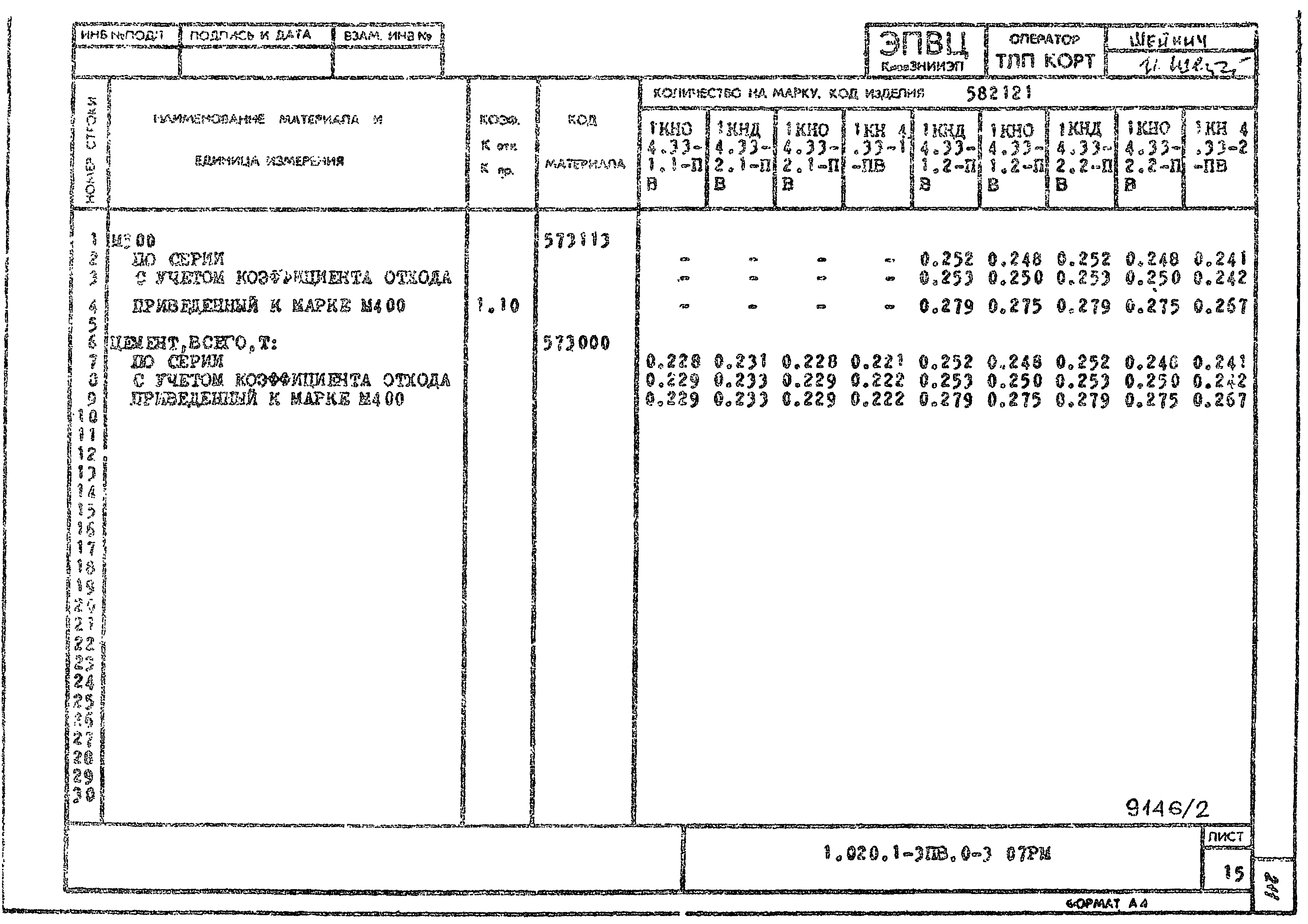 Серия 1.020.1-3пв