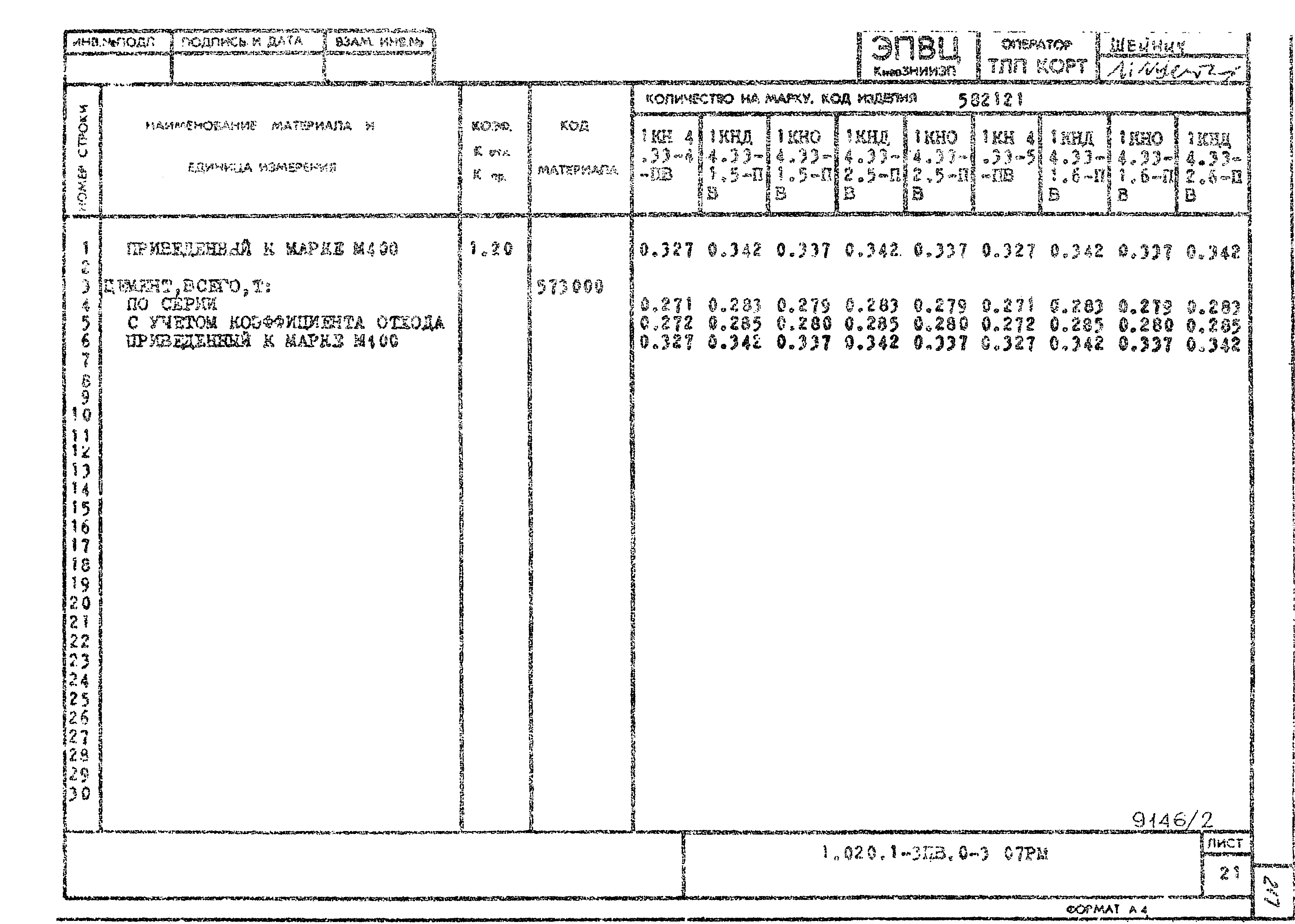 Серия 1.020.1-3пв