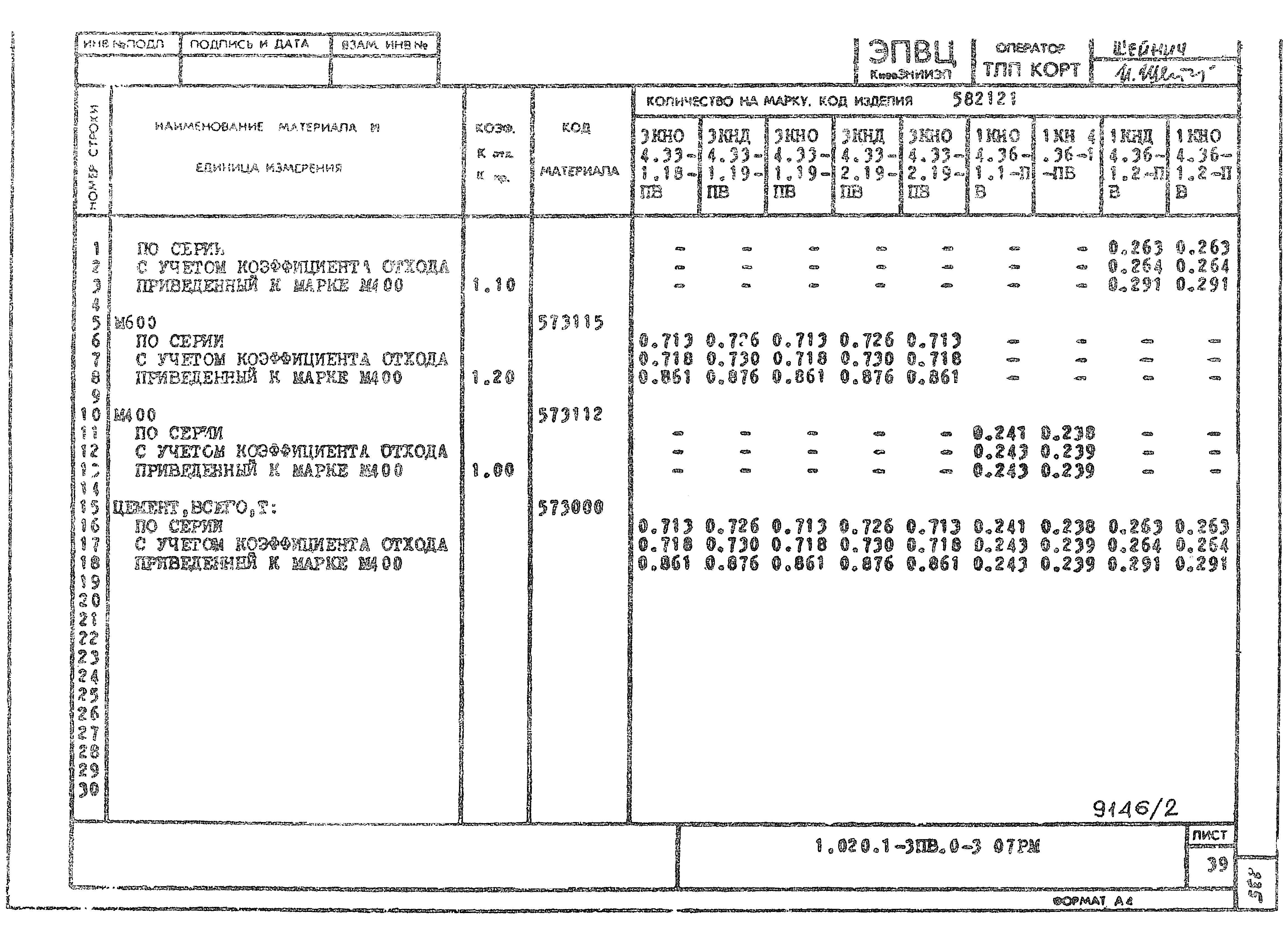 Серия 1.020.1-3пв