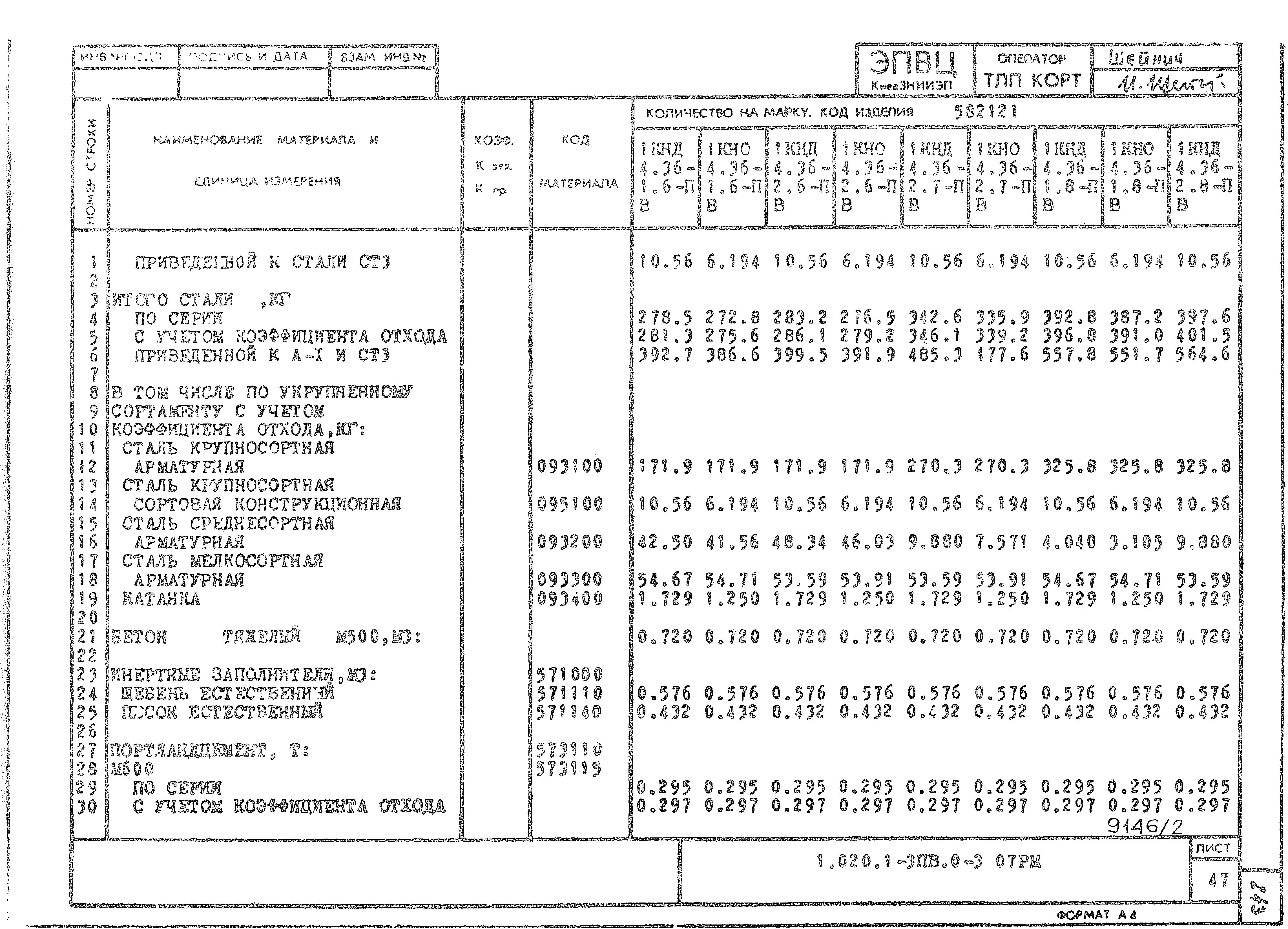 Серия 1.020.1-3пв