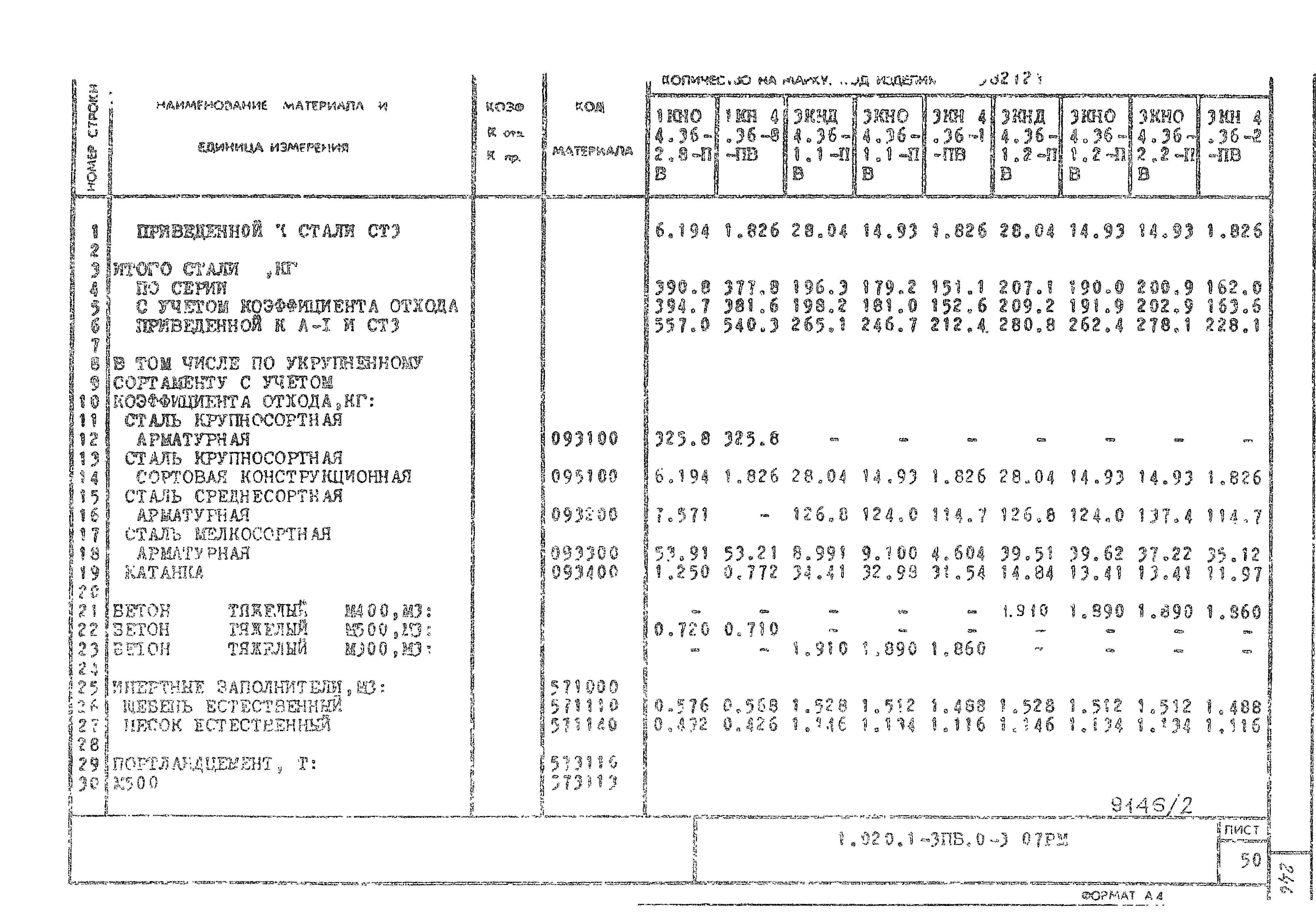 Серия 1.020.1-3пв