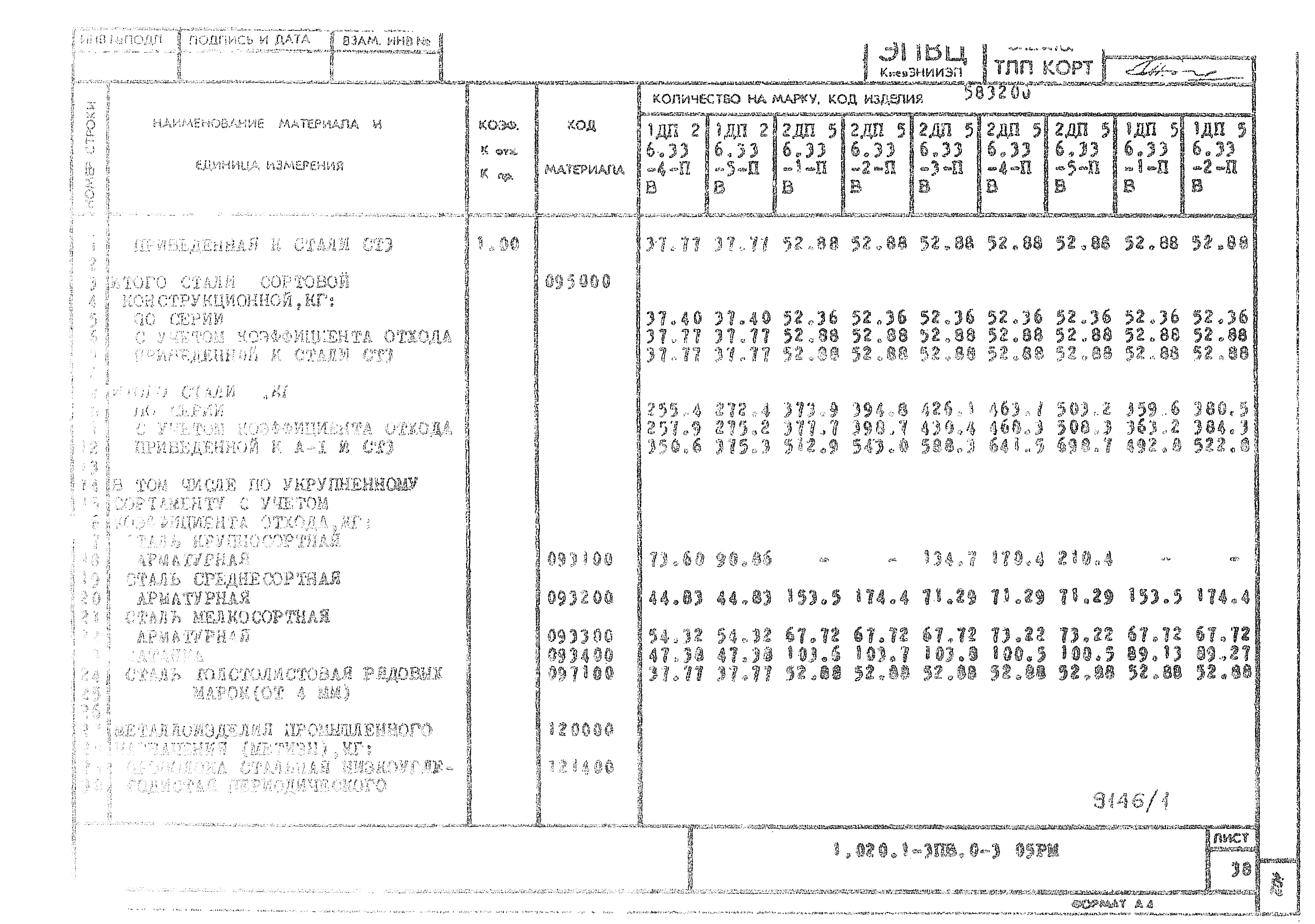 Серия 1.020.1-3пв