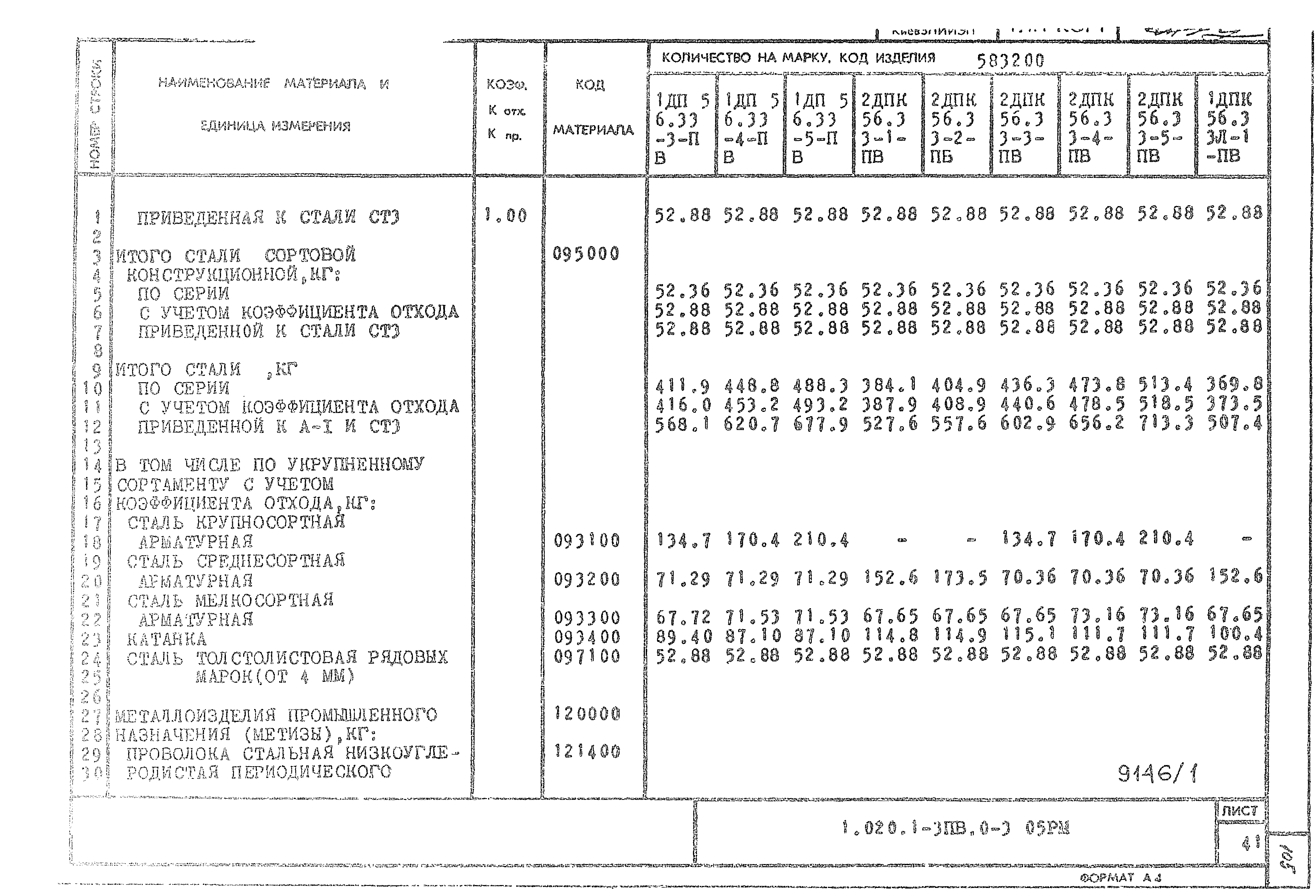 Серия 1.020.1-3пв