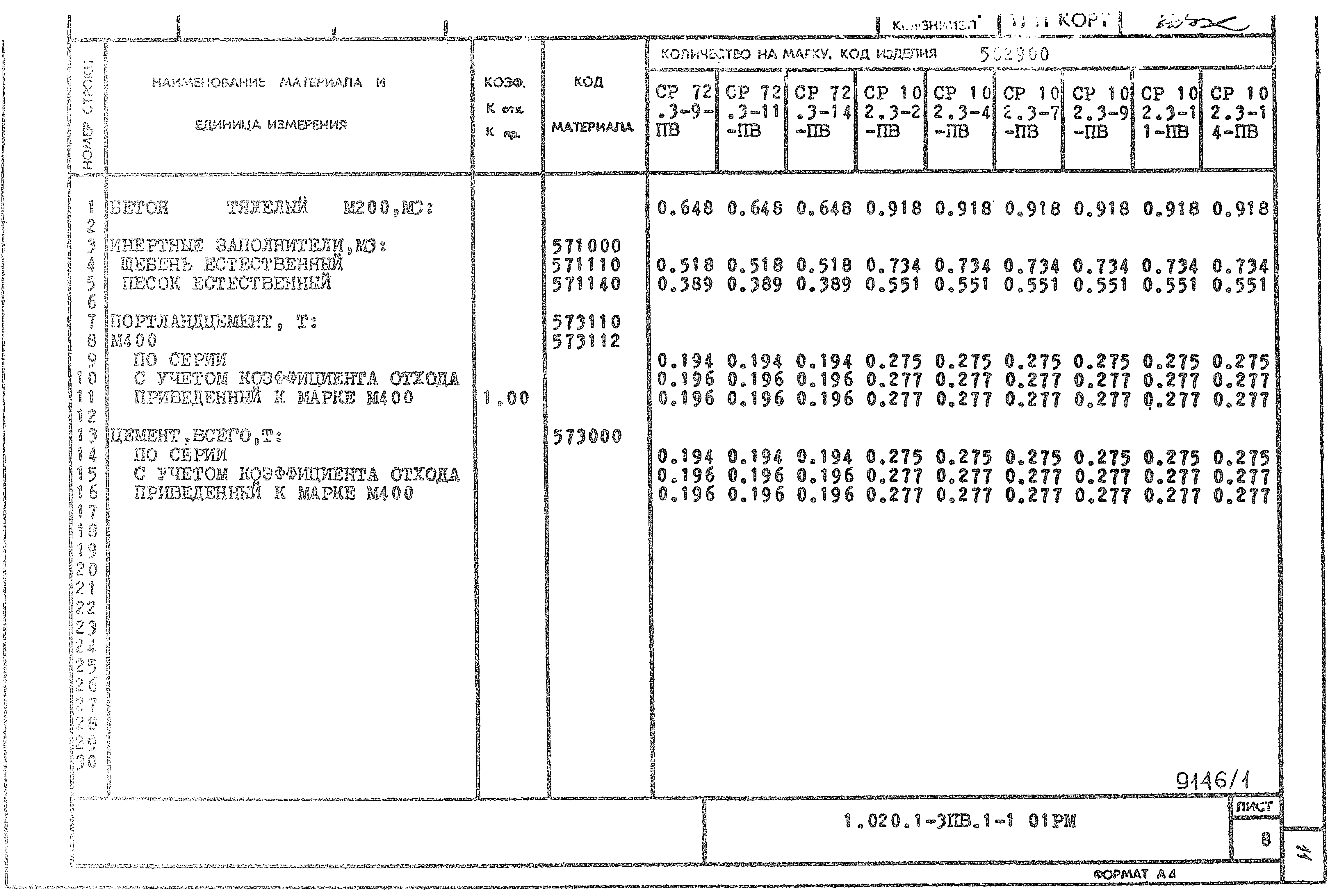 Серия 1.020.1-3пв