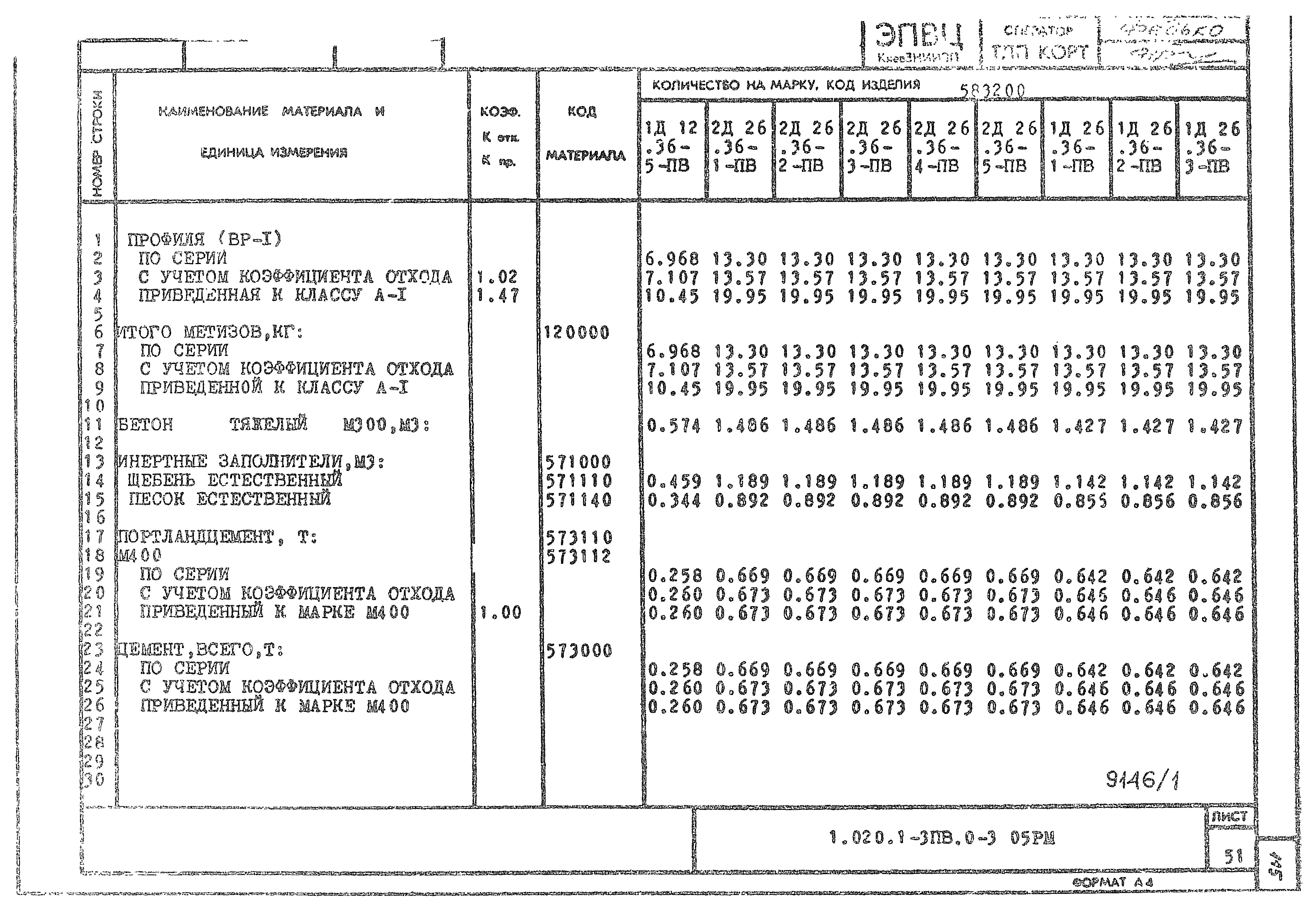 Серия 1.020.1-3пв