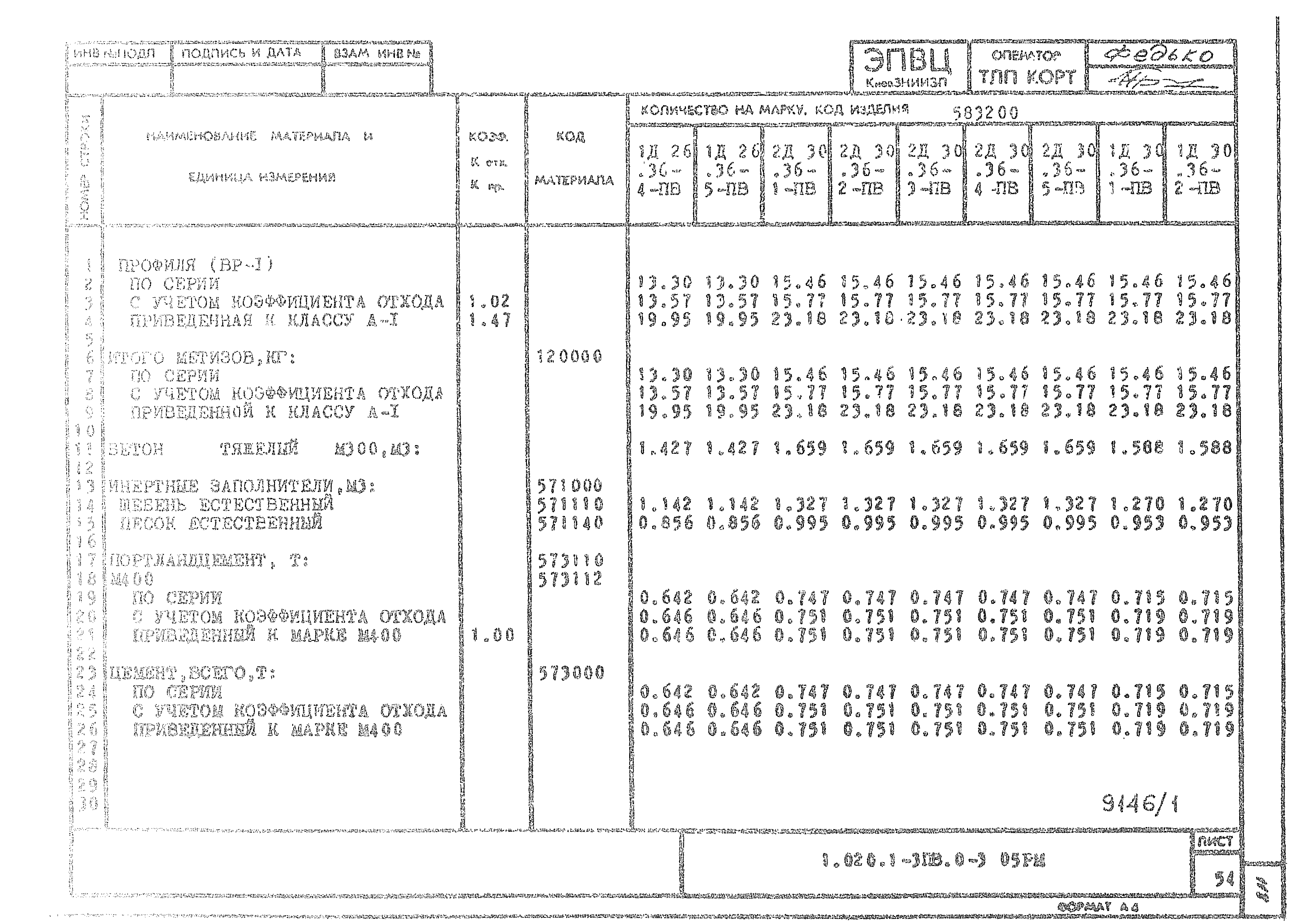 Серия 1.020.1-3пв