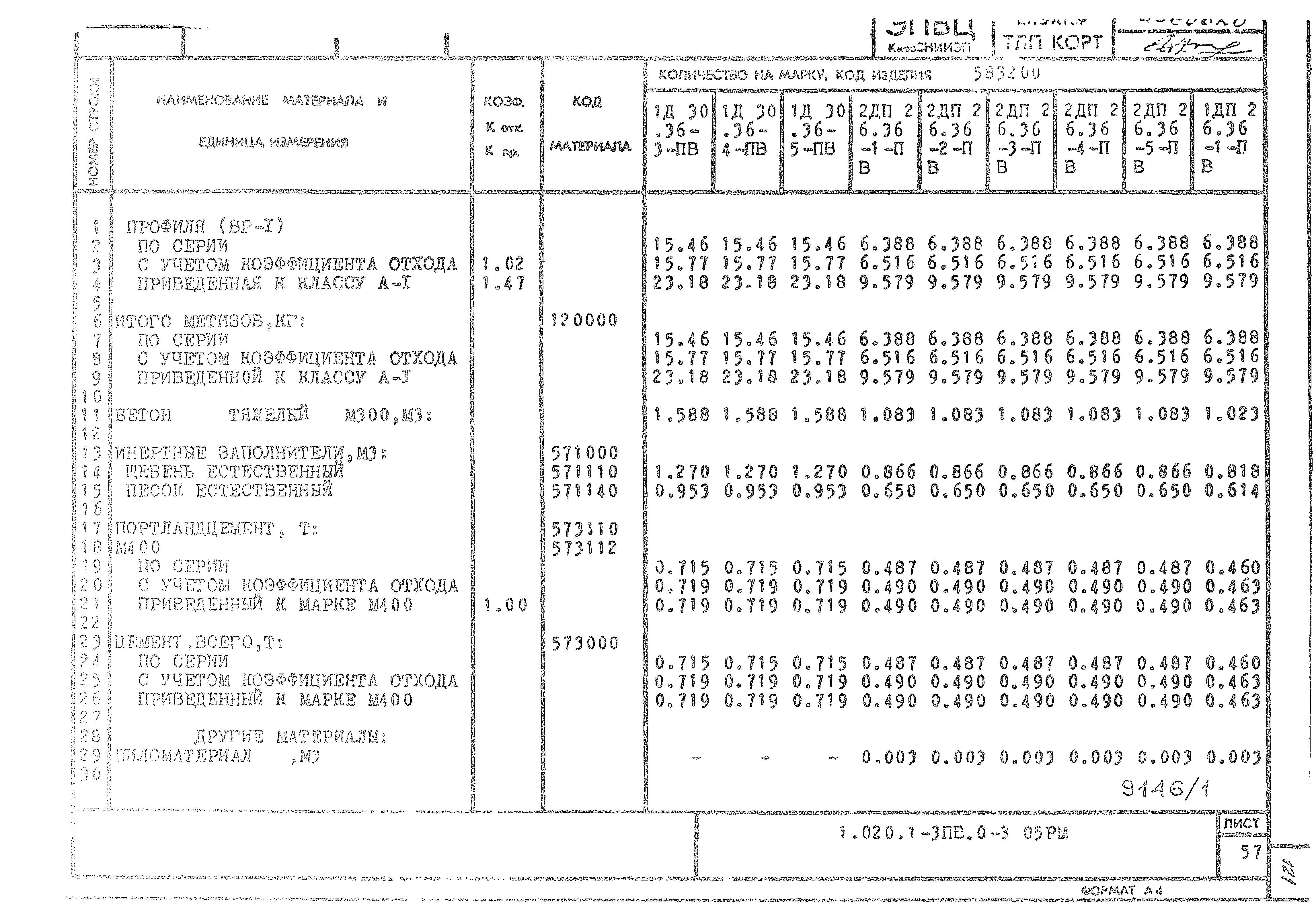 Серия 1.020.1-3пв