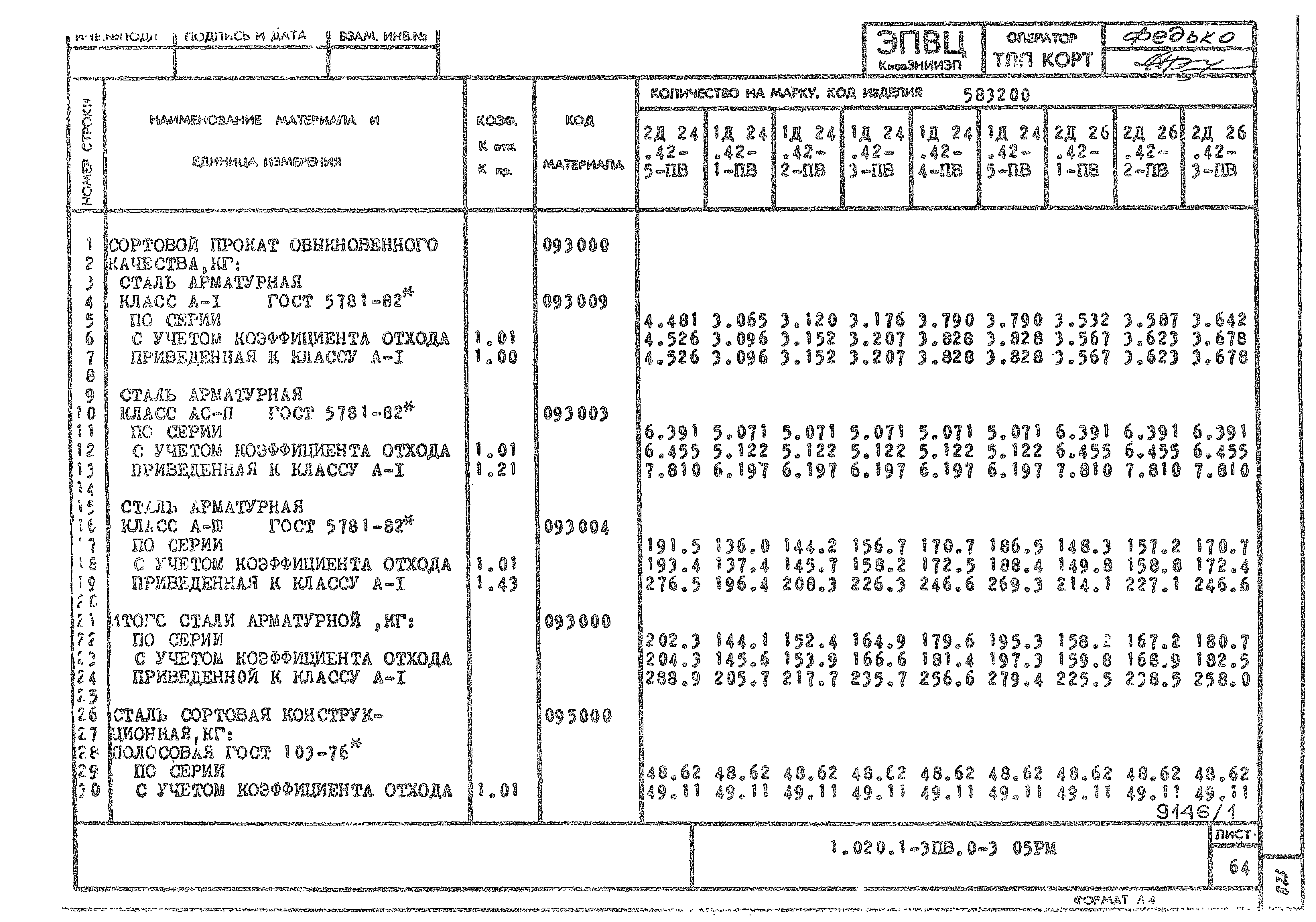 Серия 1.020.1-3пв