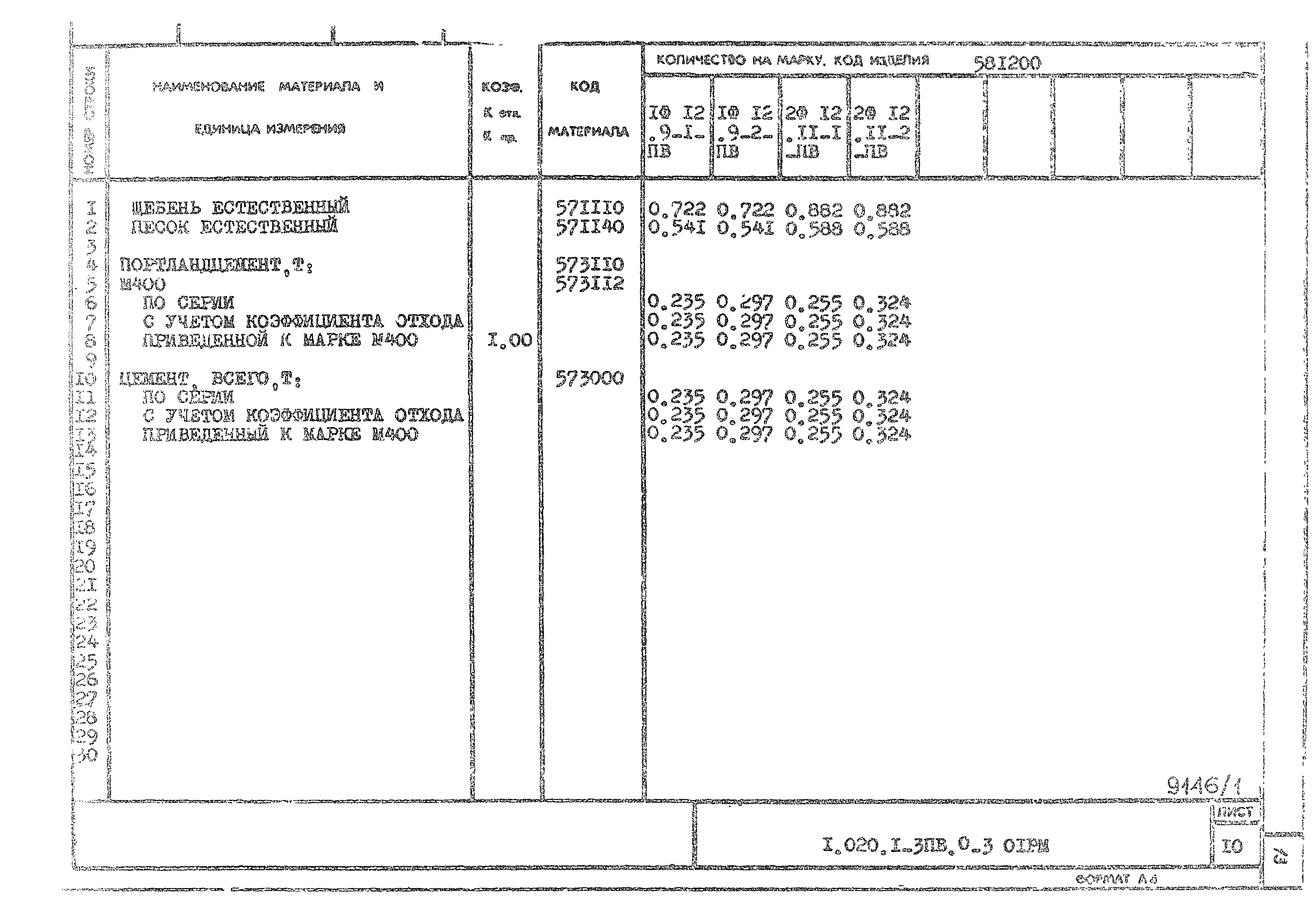 Серия 1.020.1-3пв