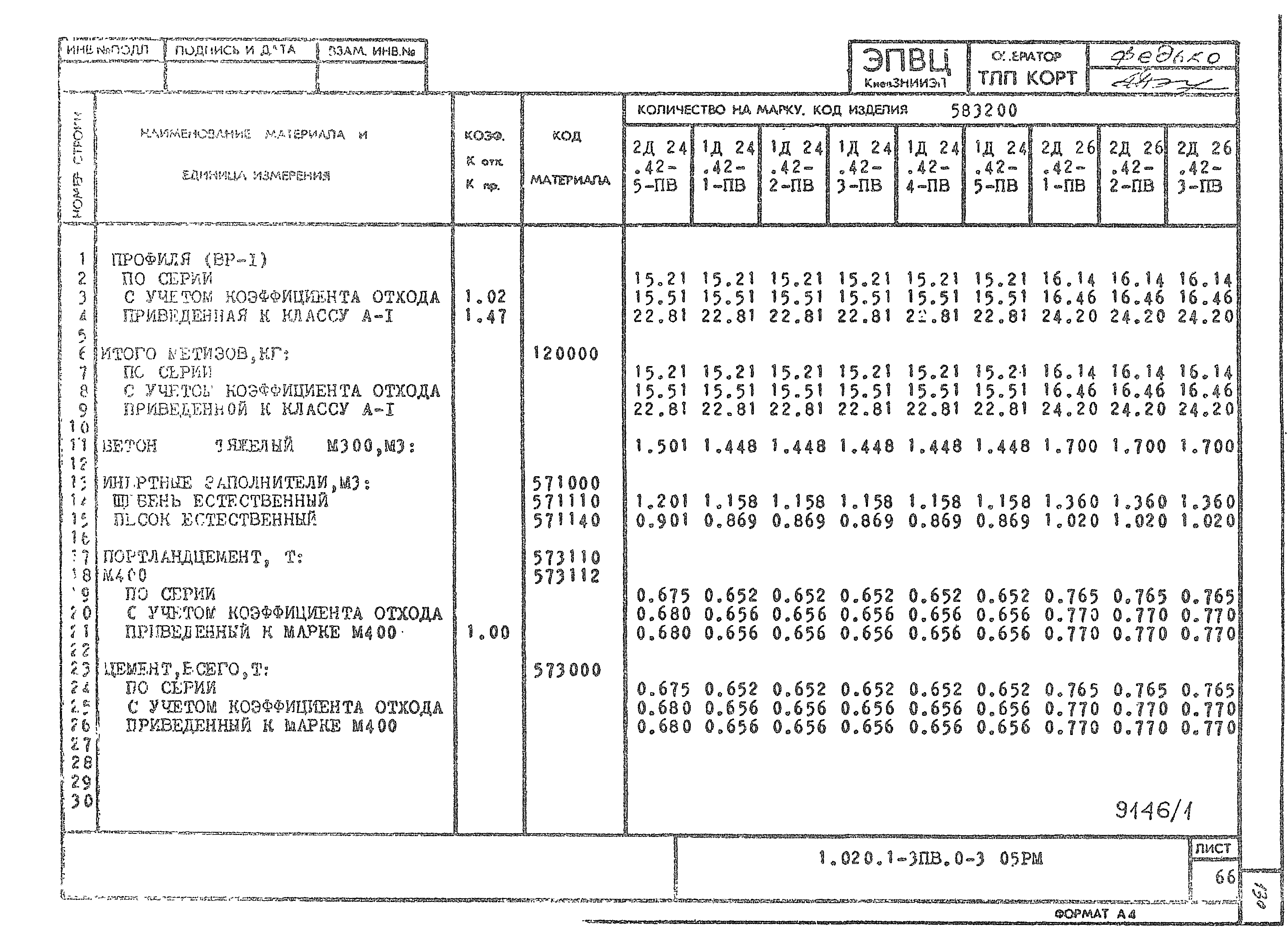 Серия 1.020.1-3пв