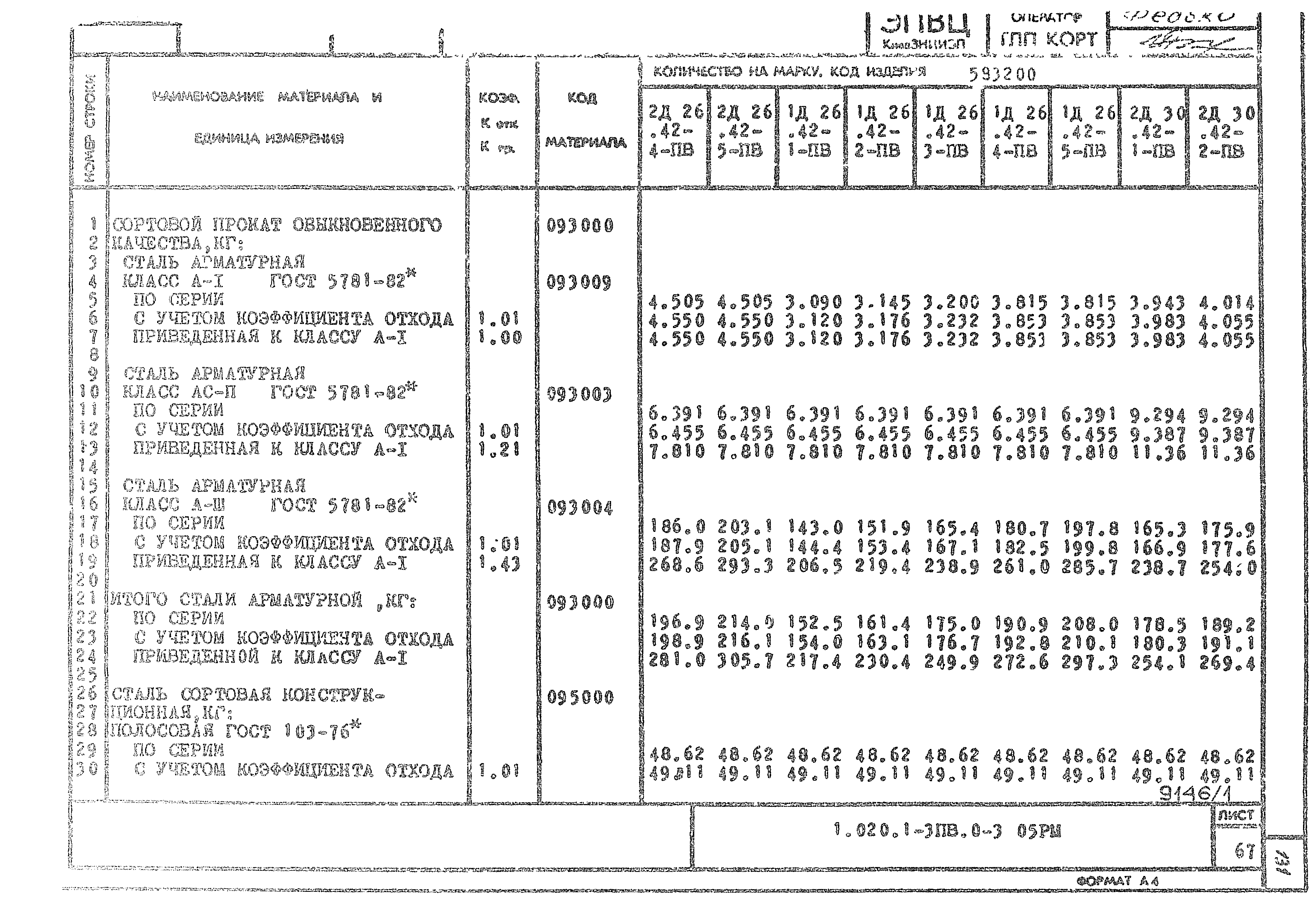 Серия 1.020.1-3пв