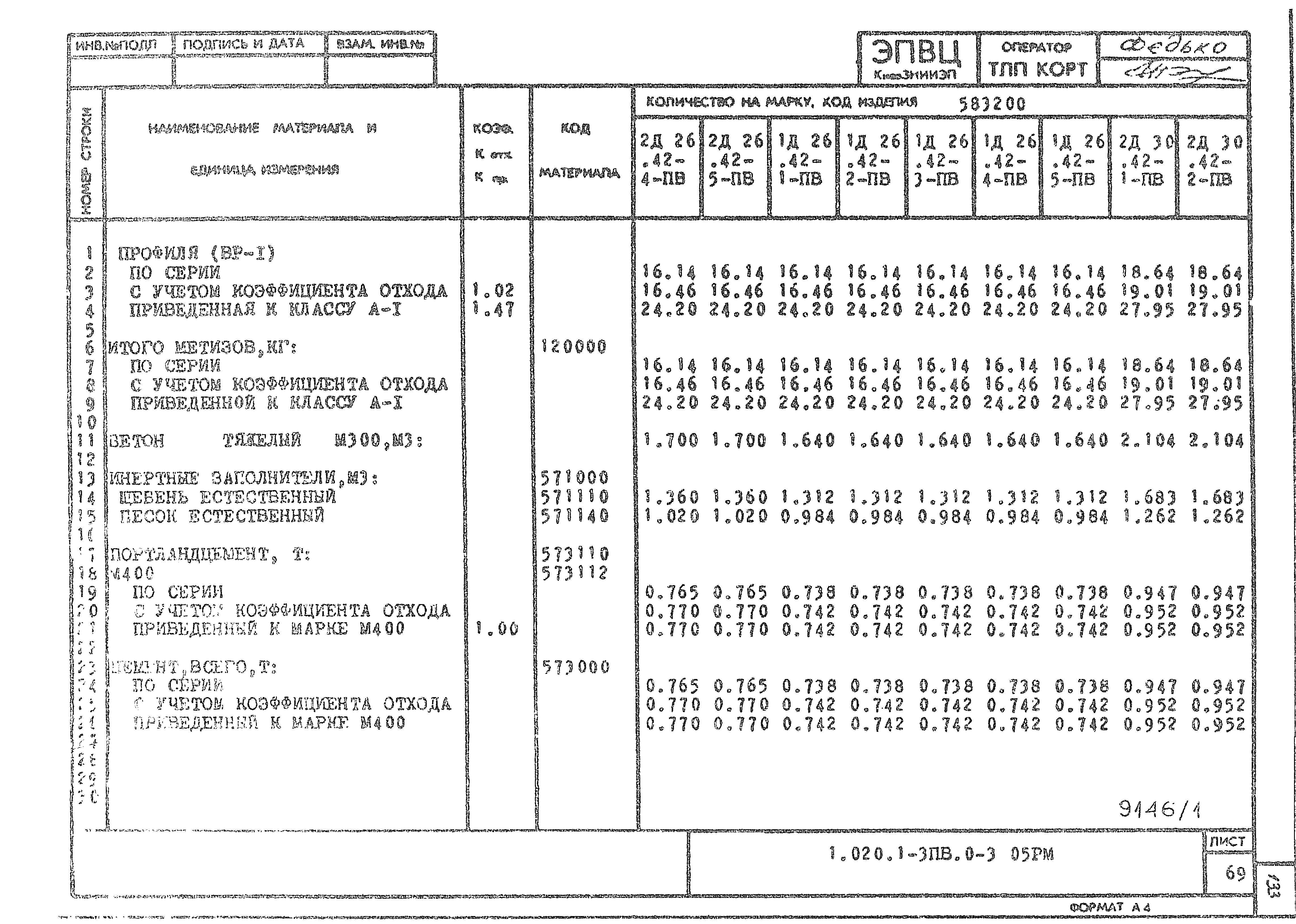 Серия 1.020.1-3пв