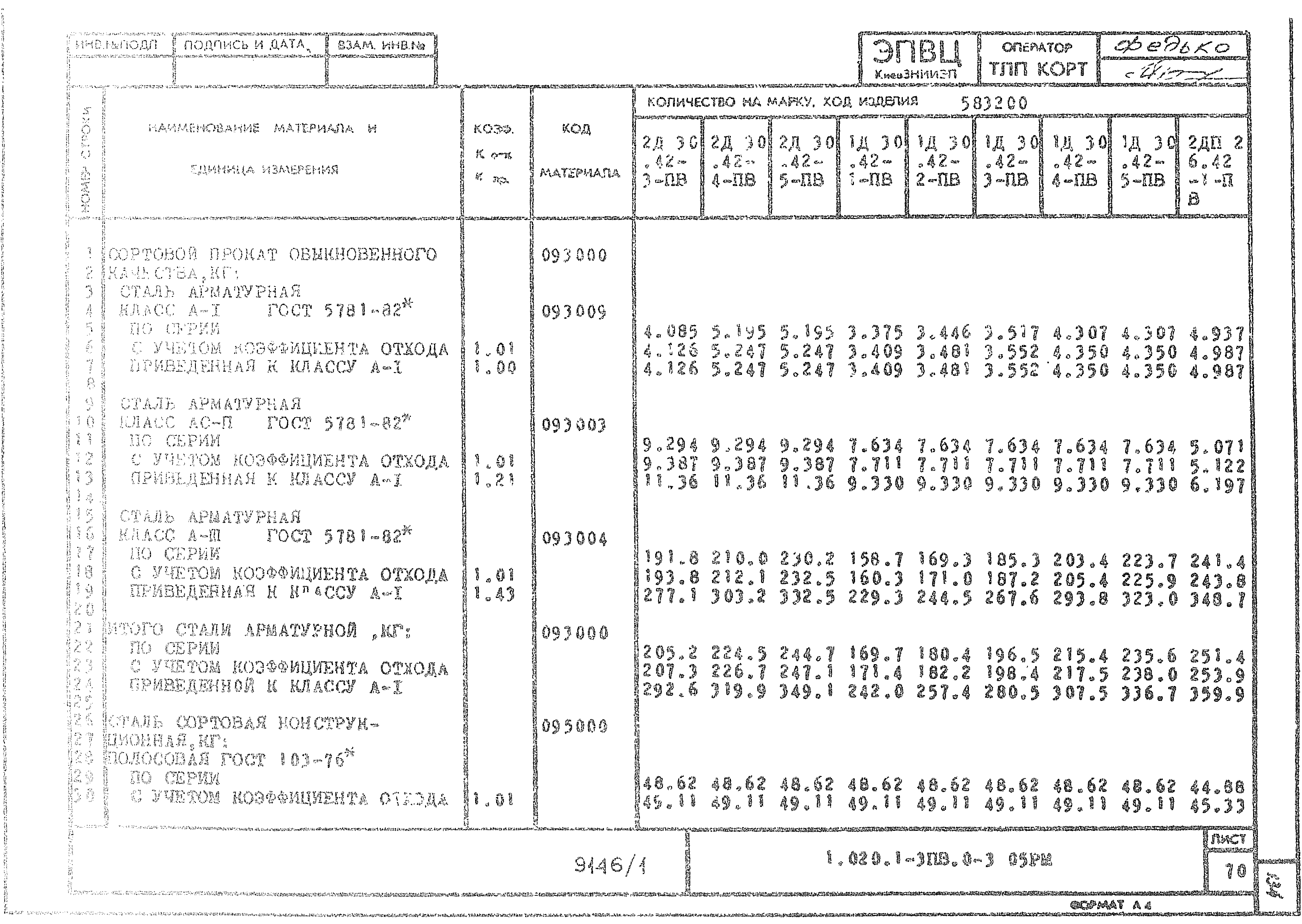 Серия 1.020.1-3пв