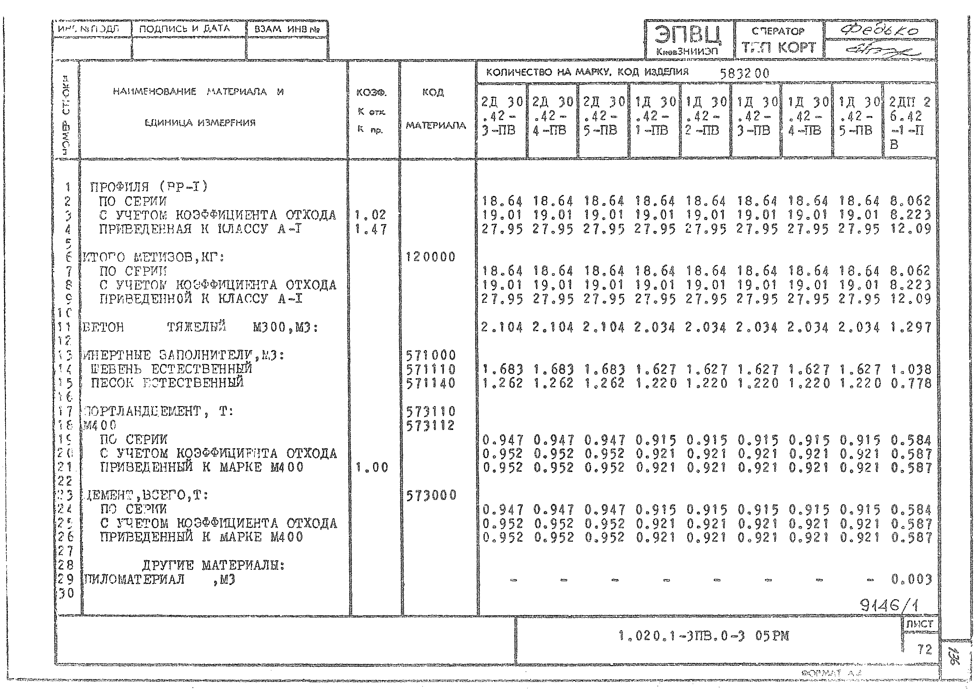 Серия 1.020.1-3пв