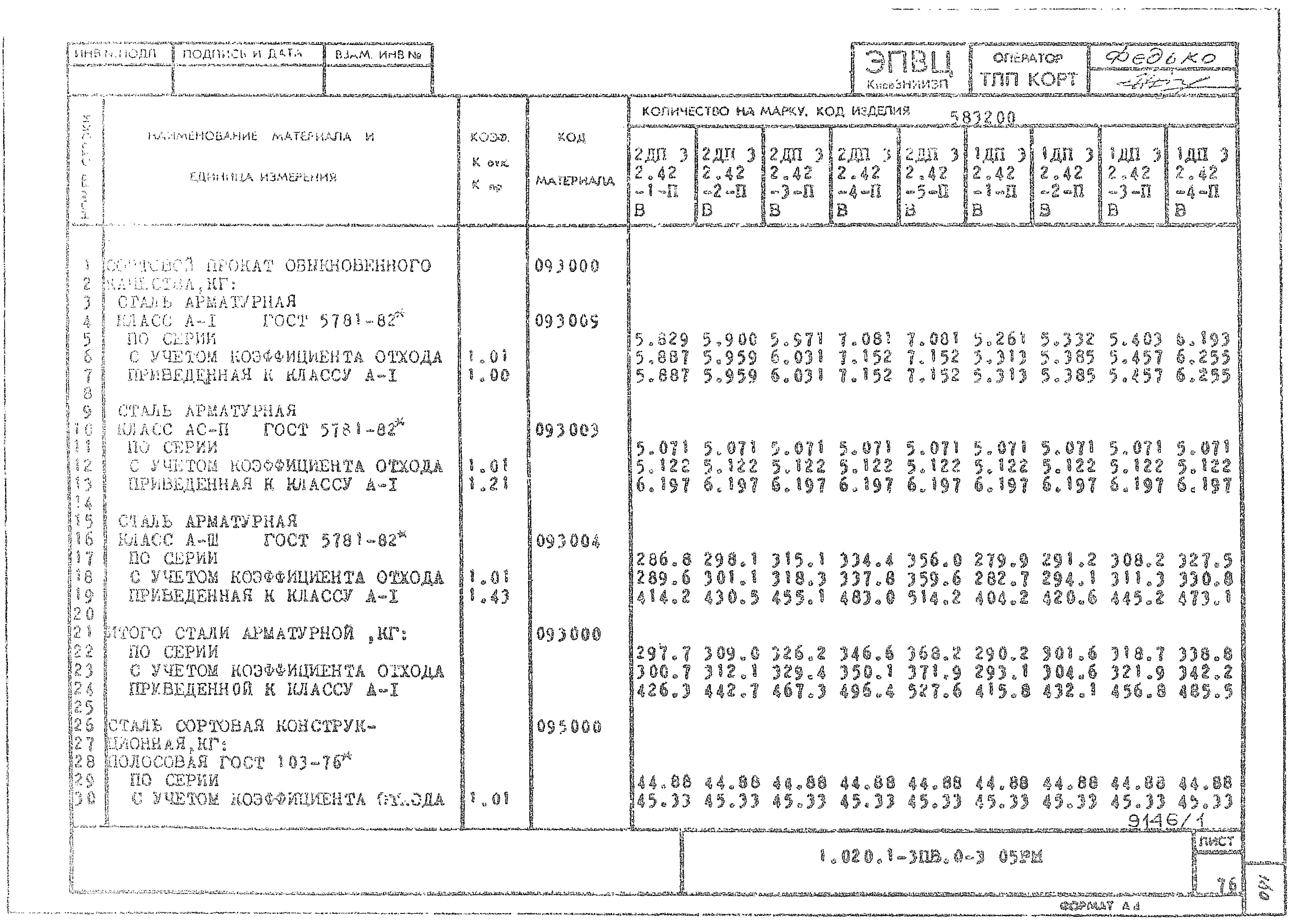 Серия 1.020.1-3пв