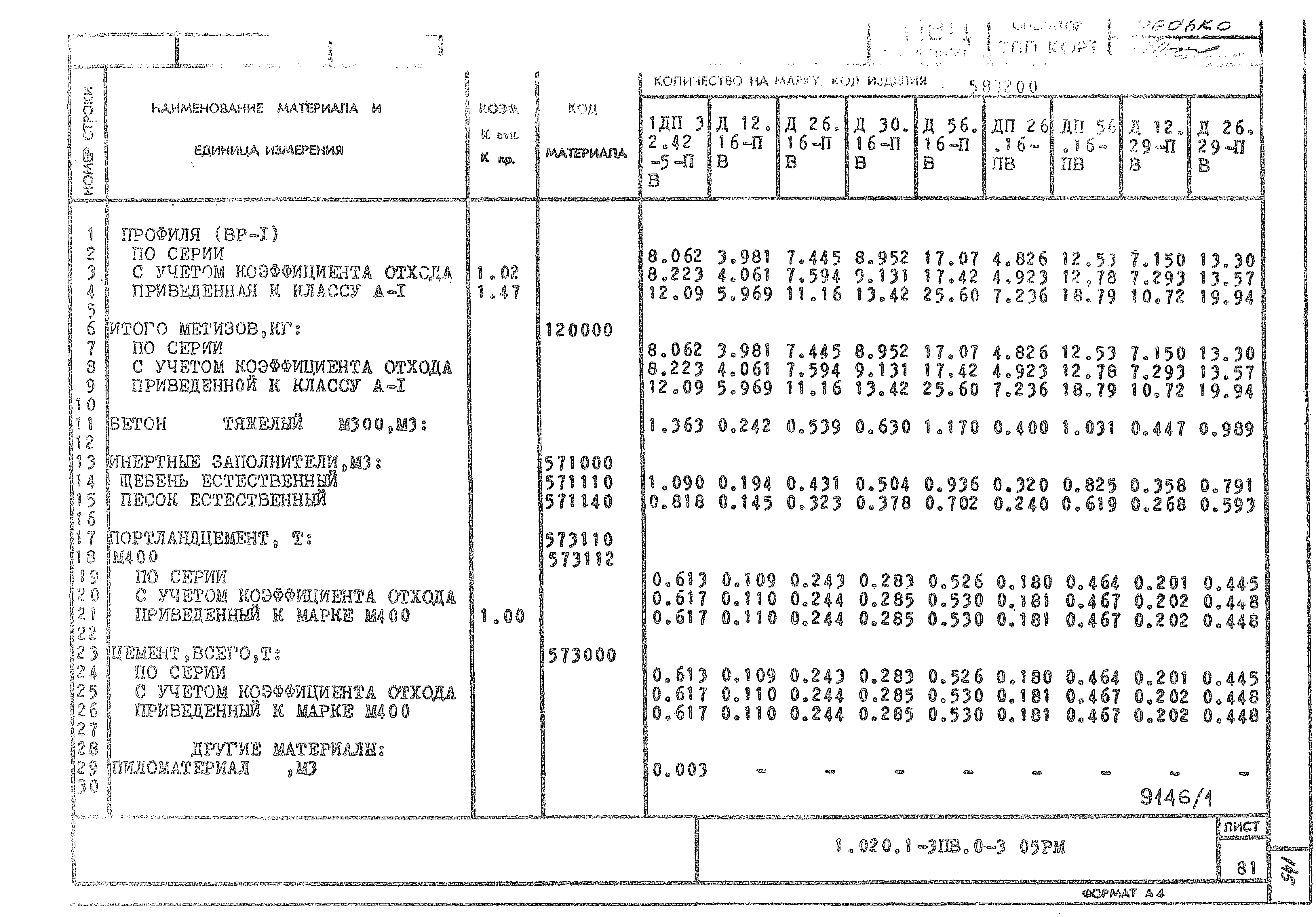 Серия 1.020.1-3пв