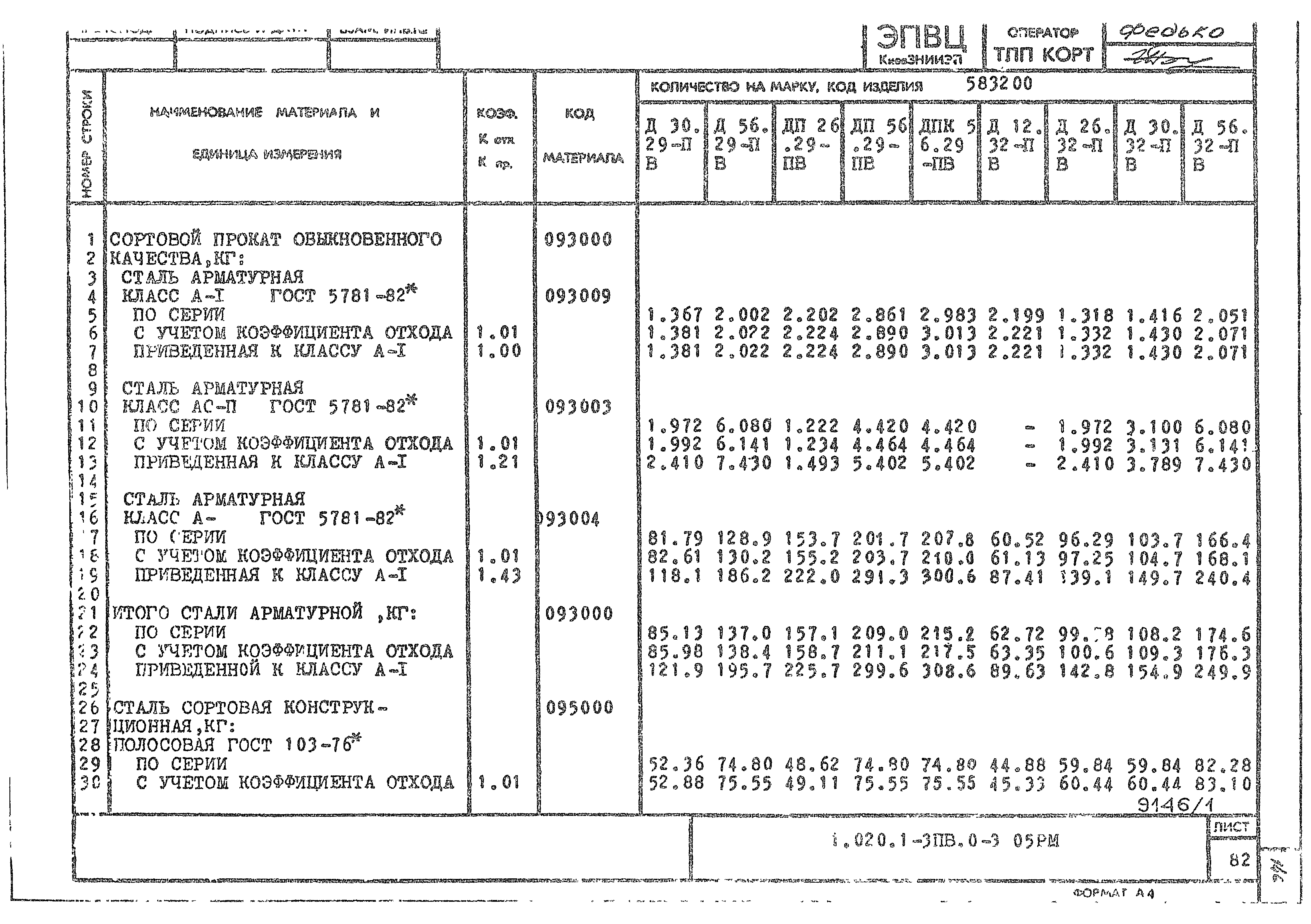 Серия 1.020.1-3пв