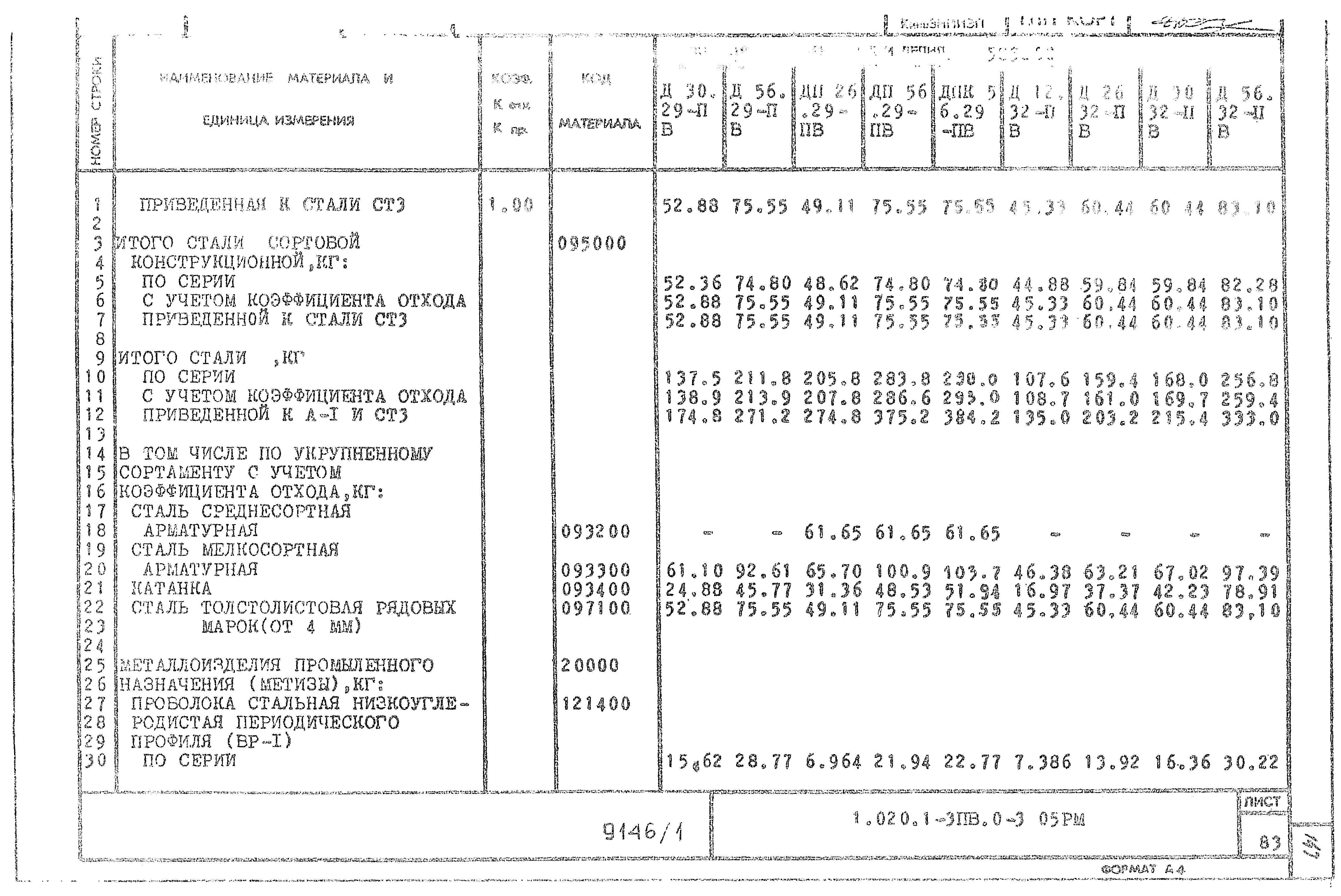 Серия 1.020.1-3пв