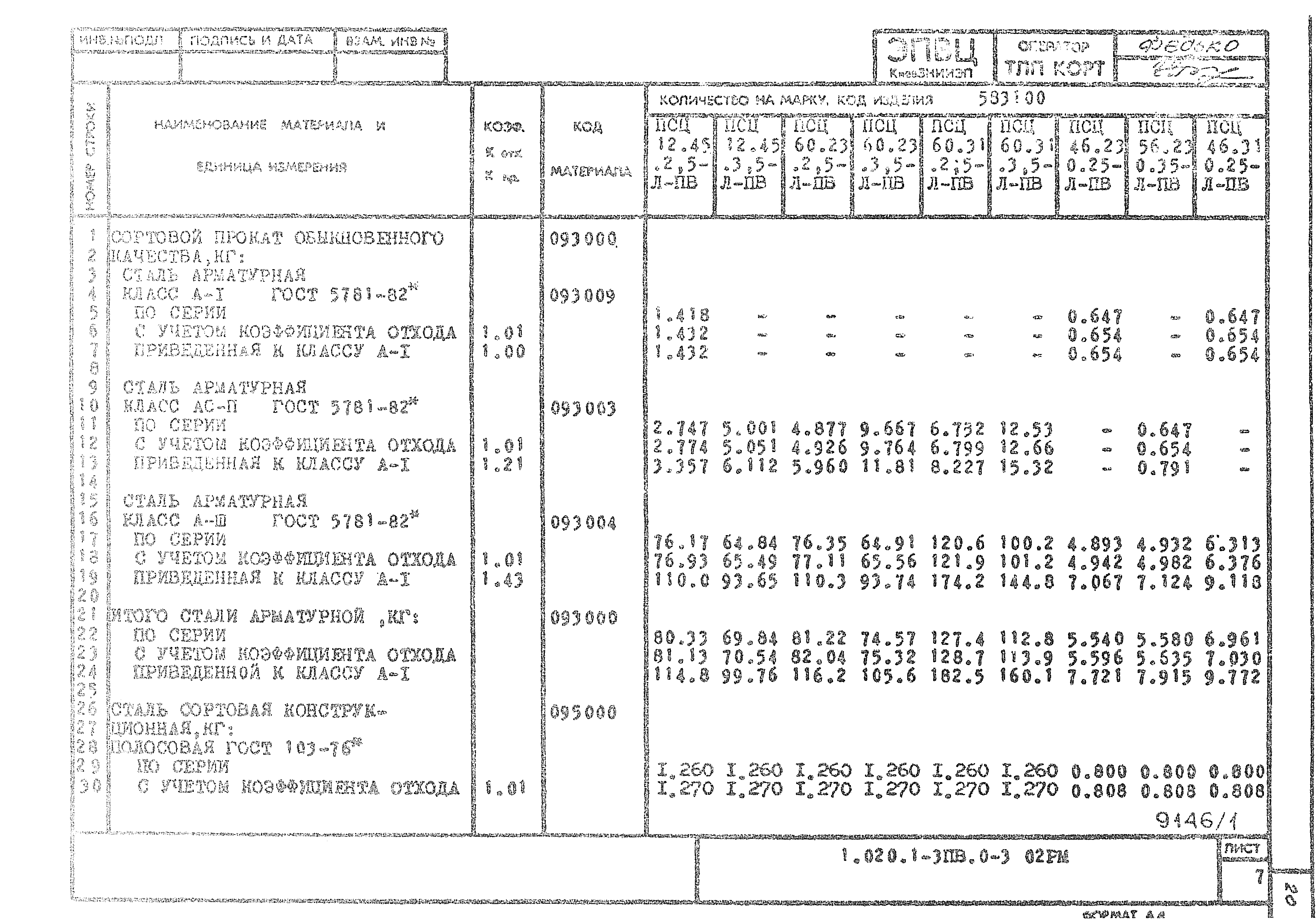 Серия 1.020.1-3пв