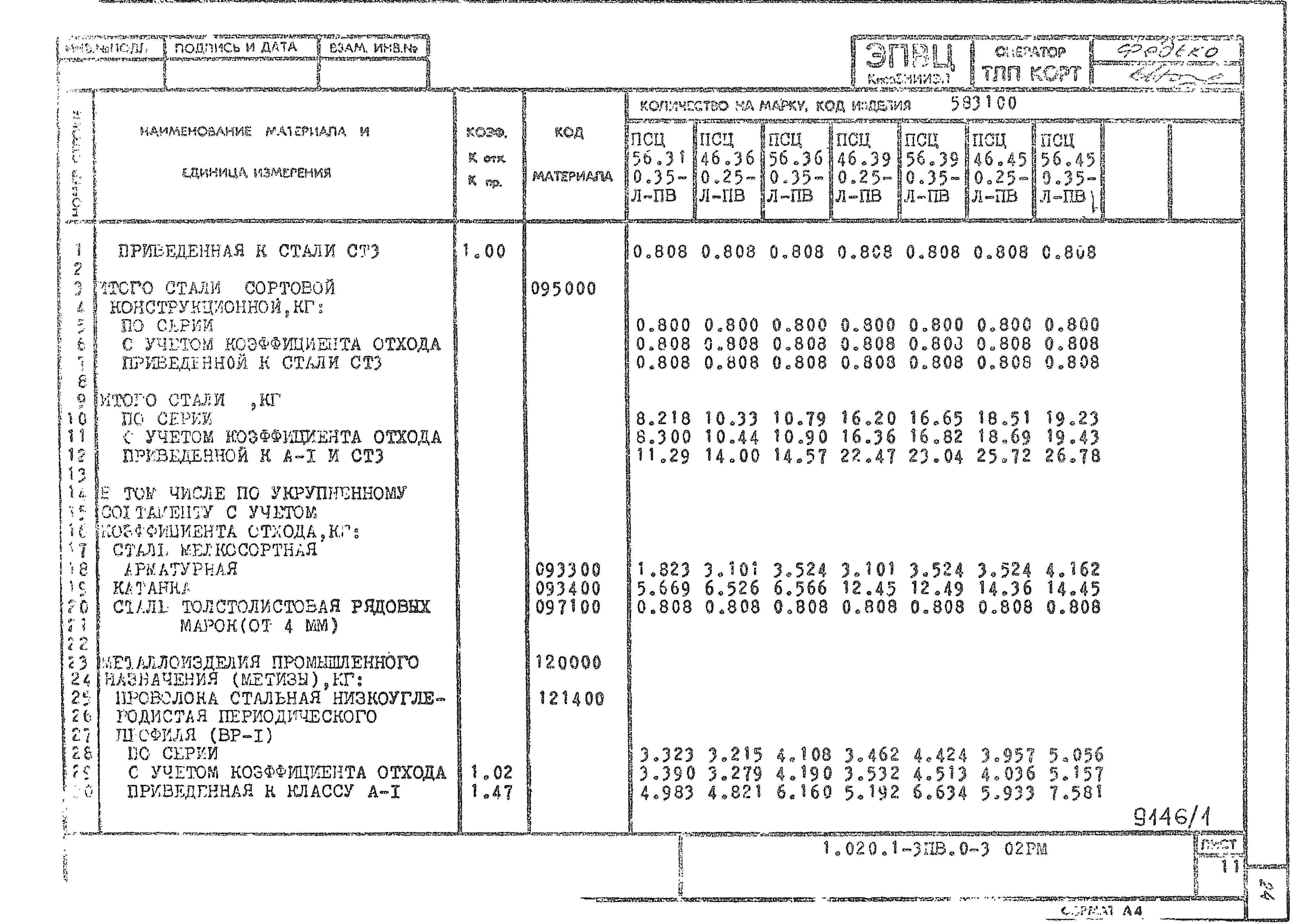 Серия 1.020.1-3пв