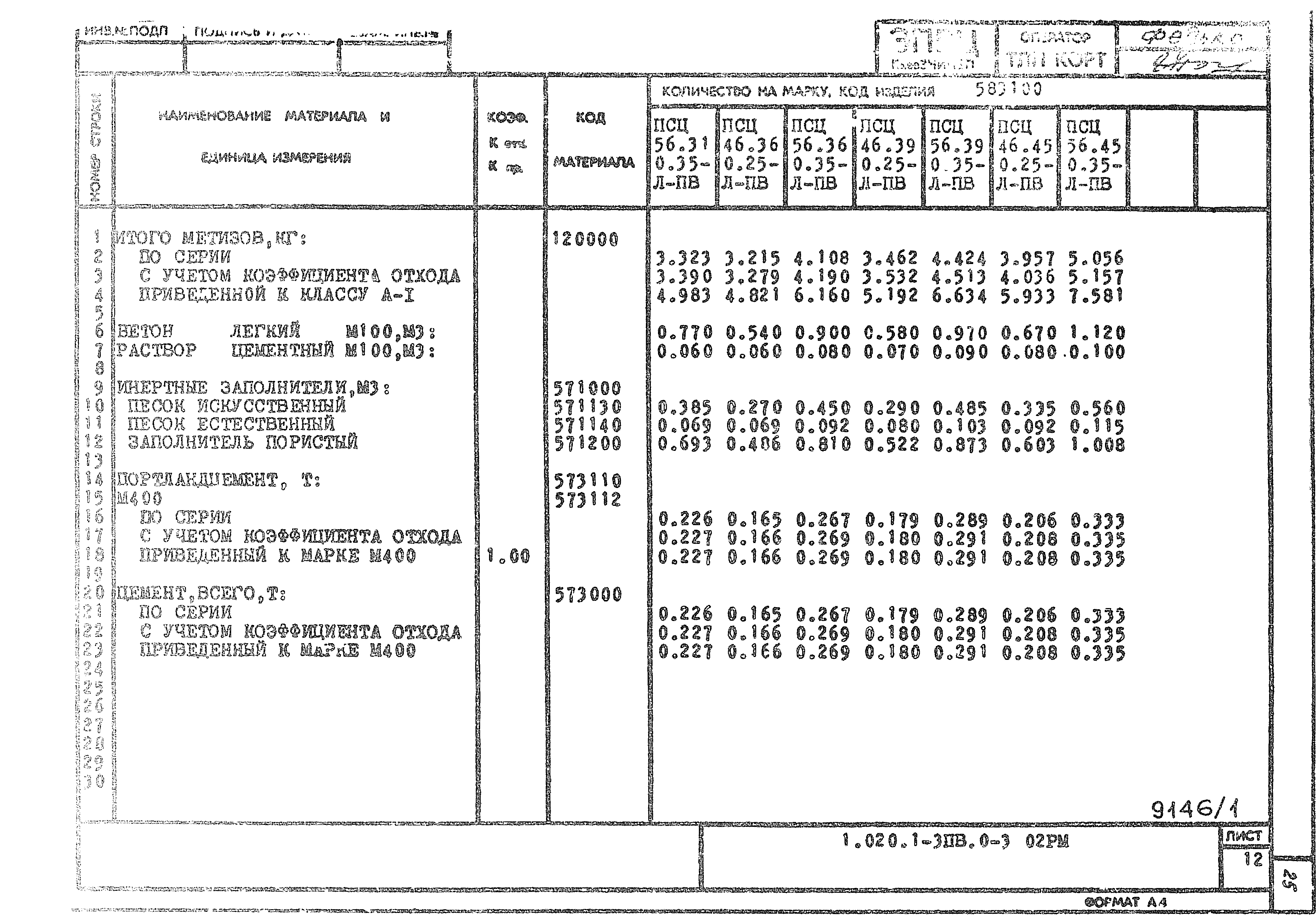 Серия 1.020.1-3пв