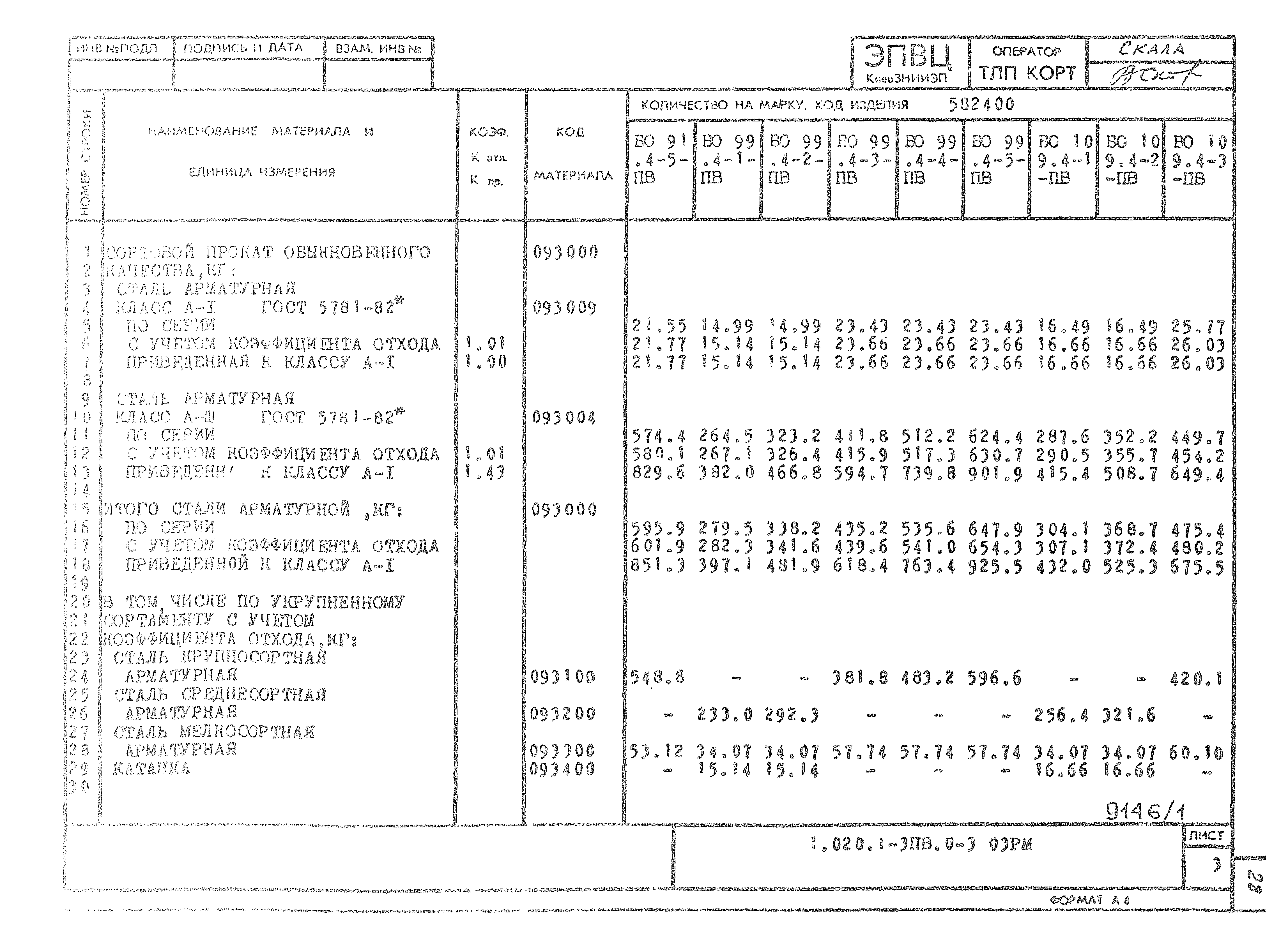 Серия 1.020.1-3пв