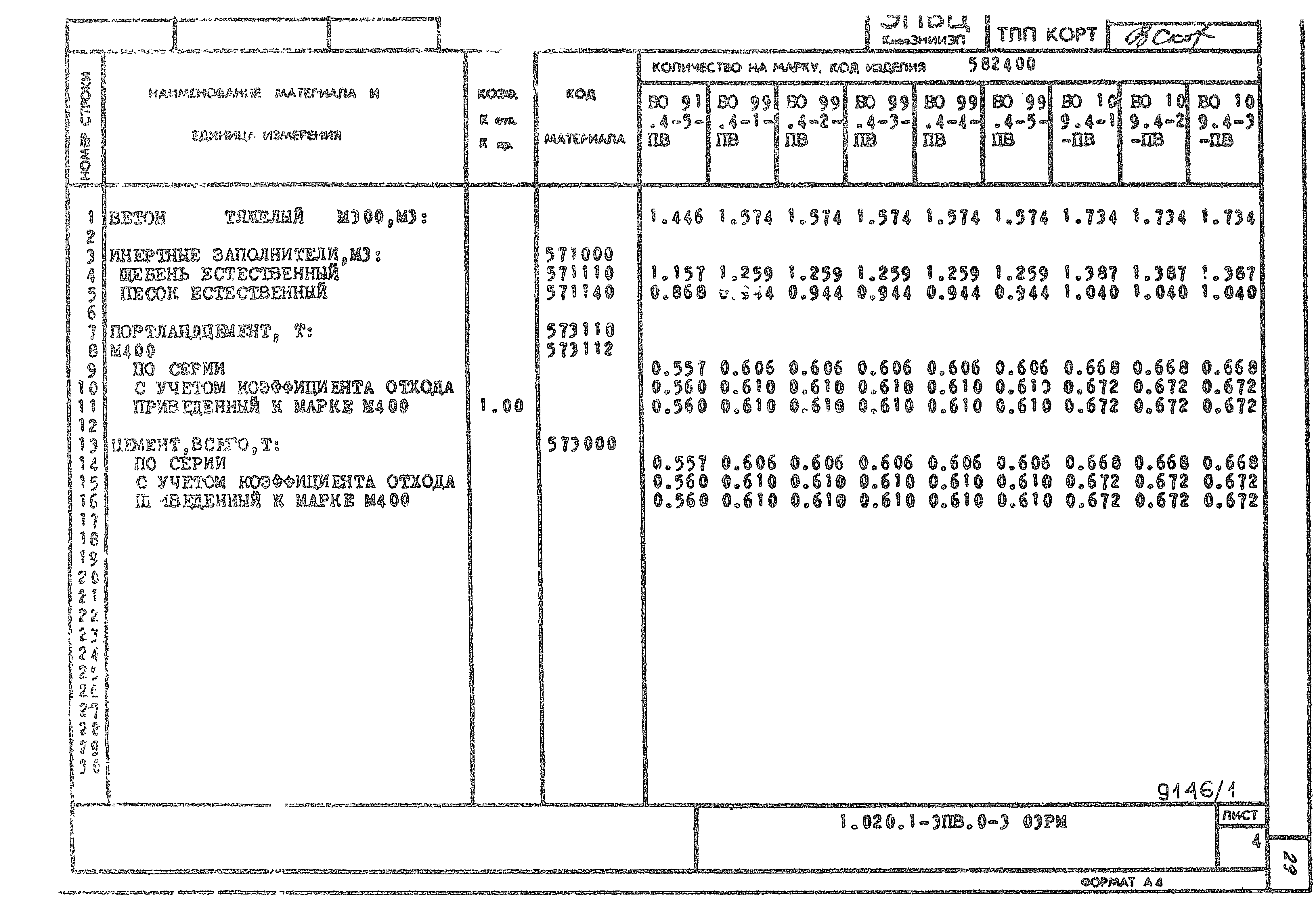 Серия 1.020.1-3пв