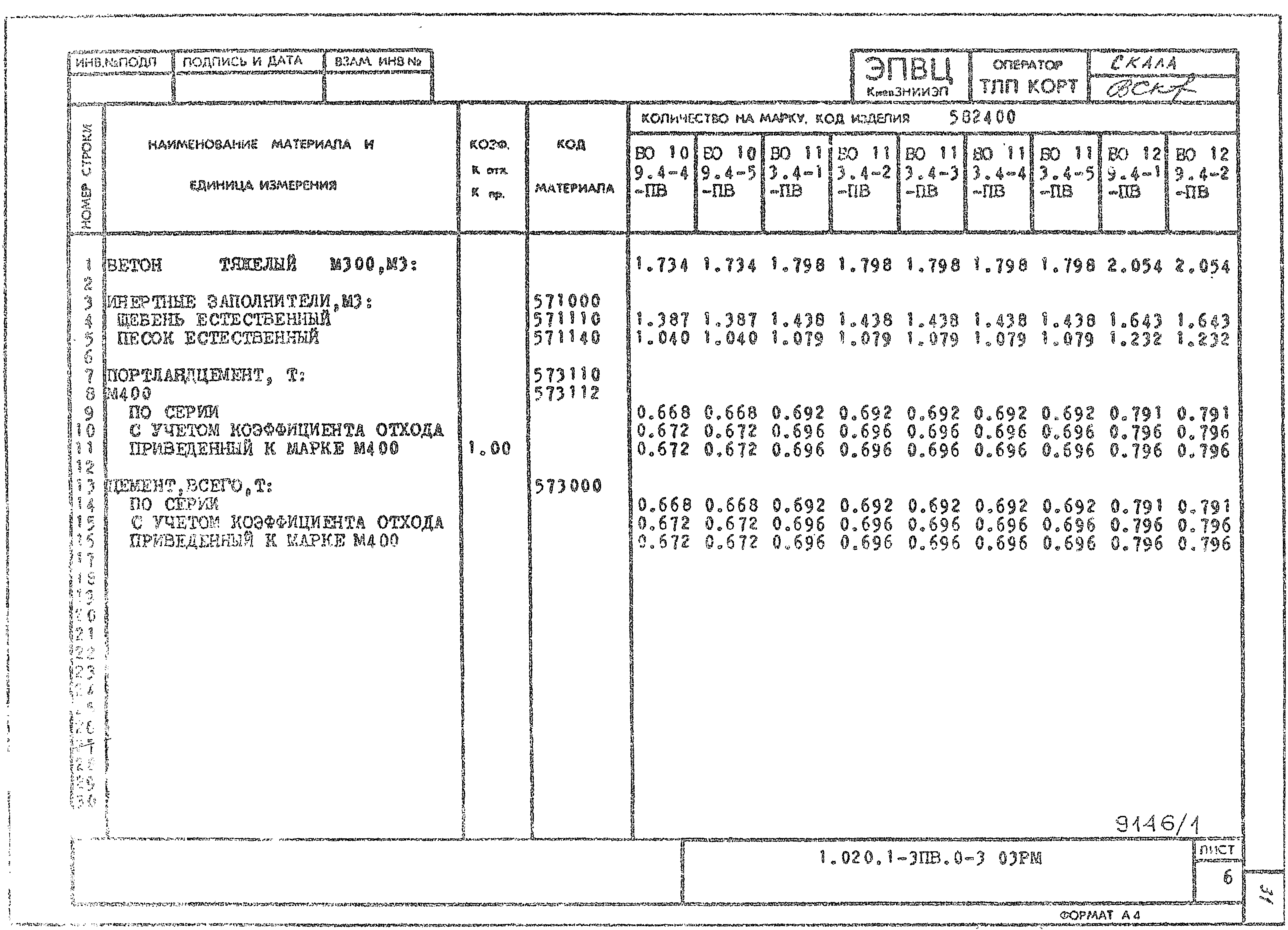 Серия 1.020.1-3пв