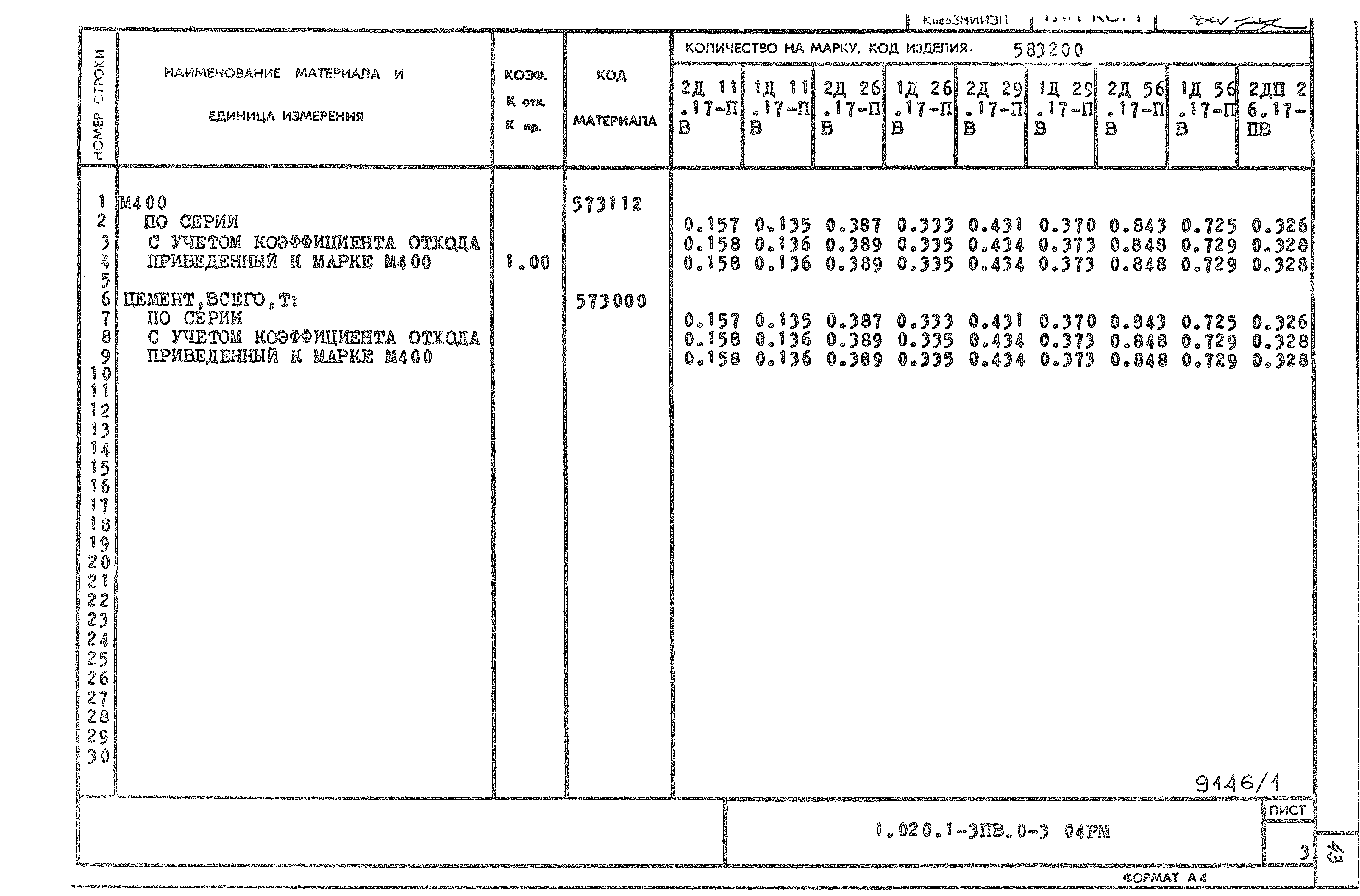 Серия 1.020.1-3пв