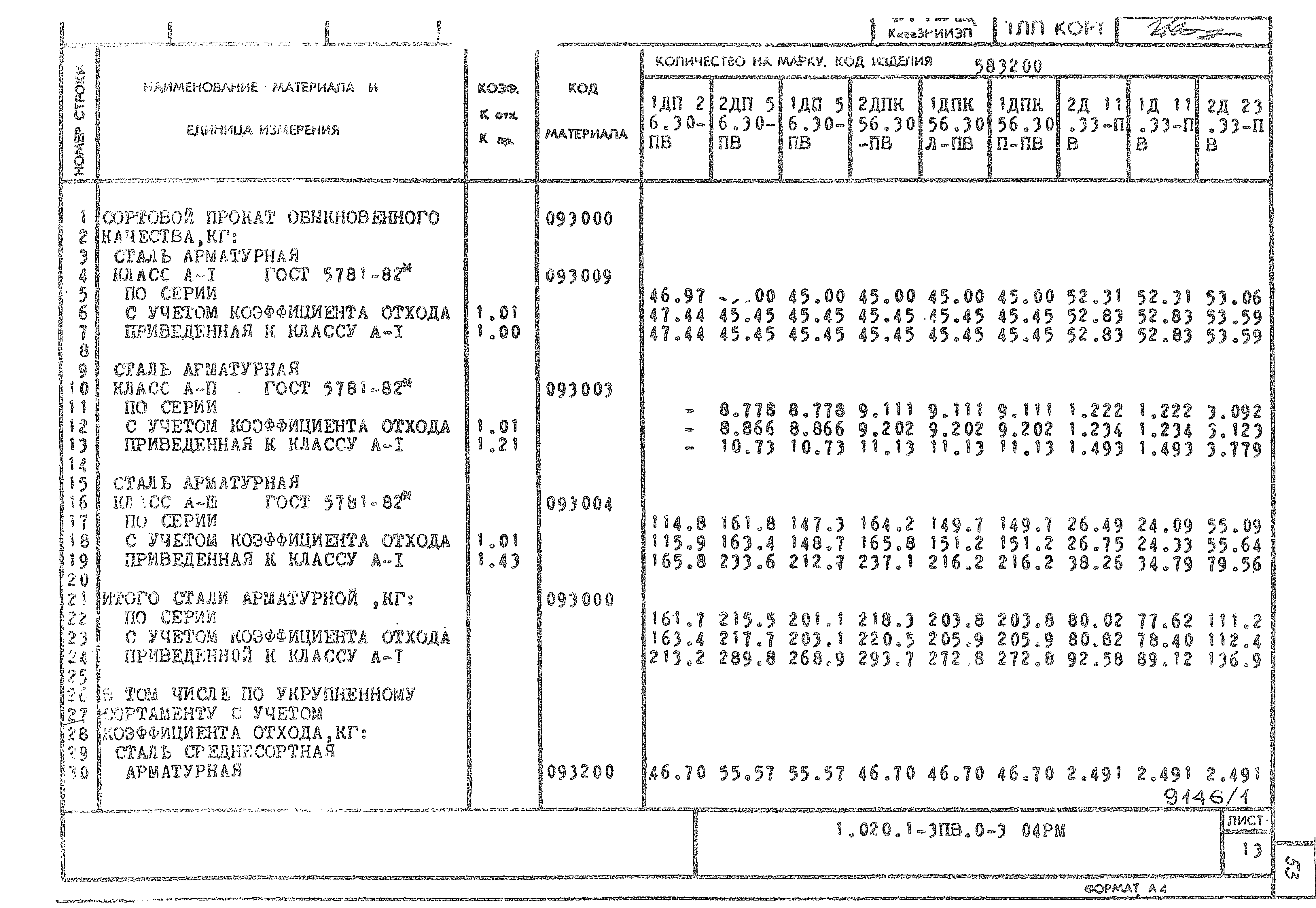 Серия 1.020.1-3пв