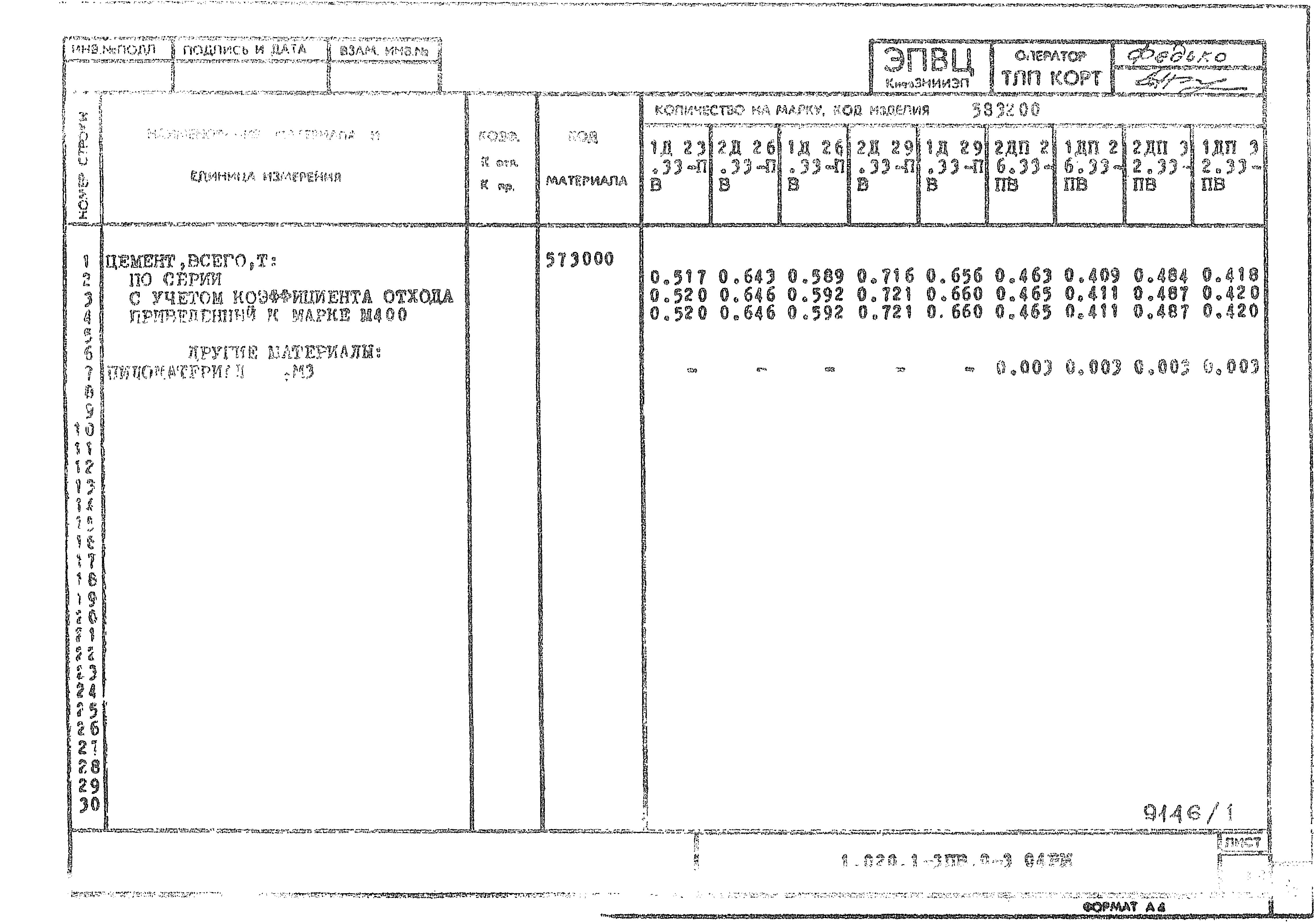 Серия 1.020.1-3пв