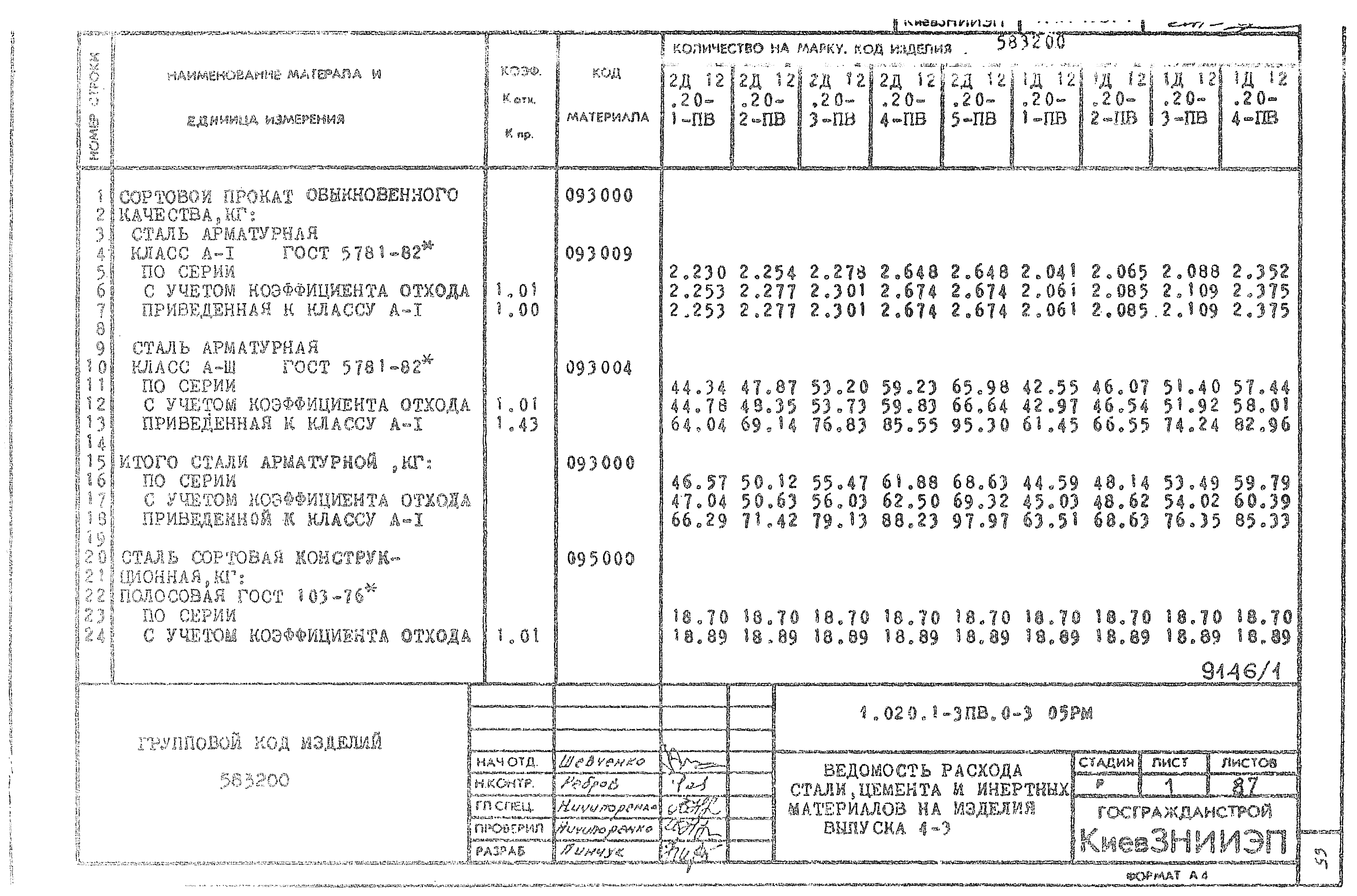 Серия 1.020.1-3пв