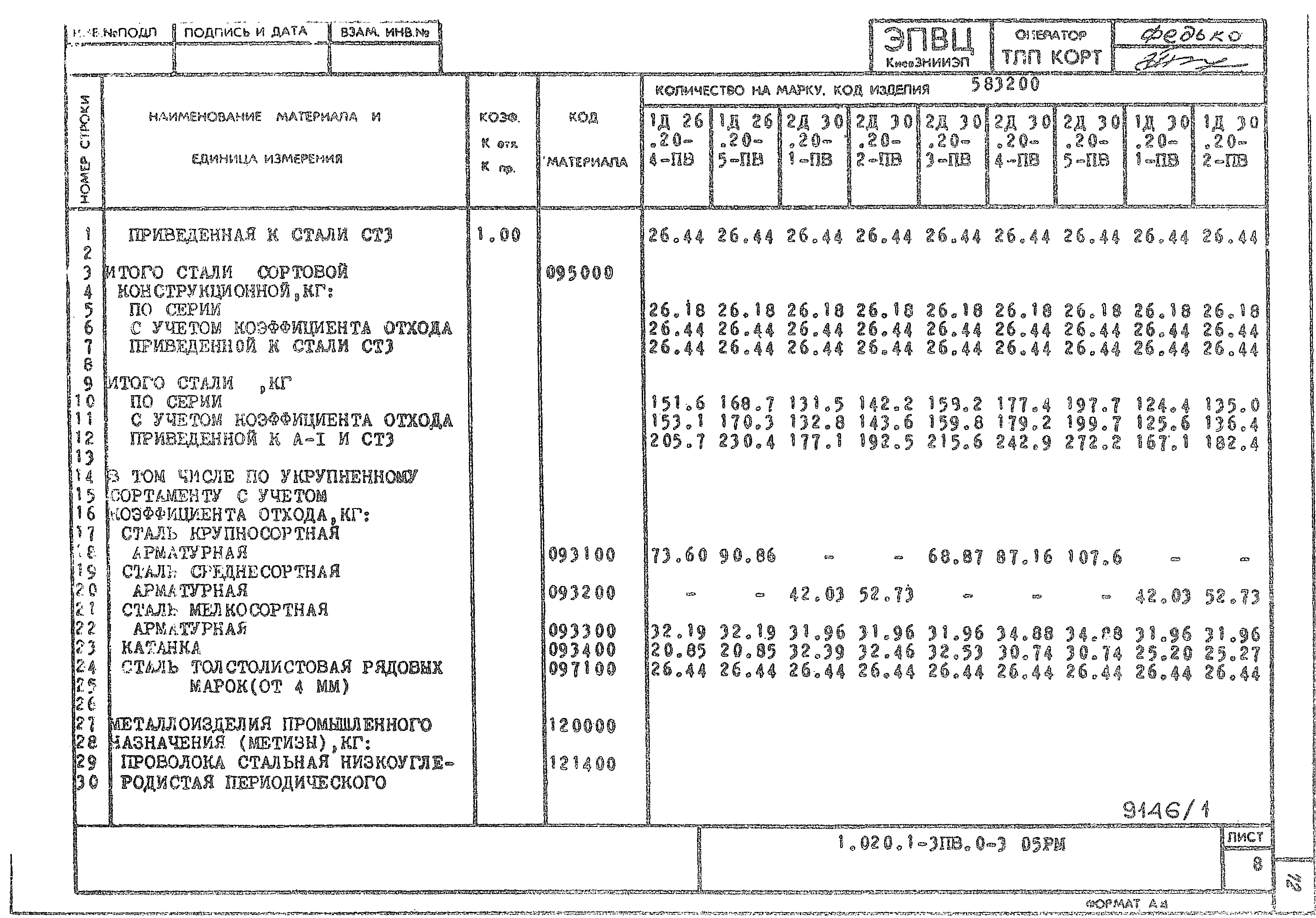 Серия 1.020.1-3пв