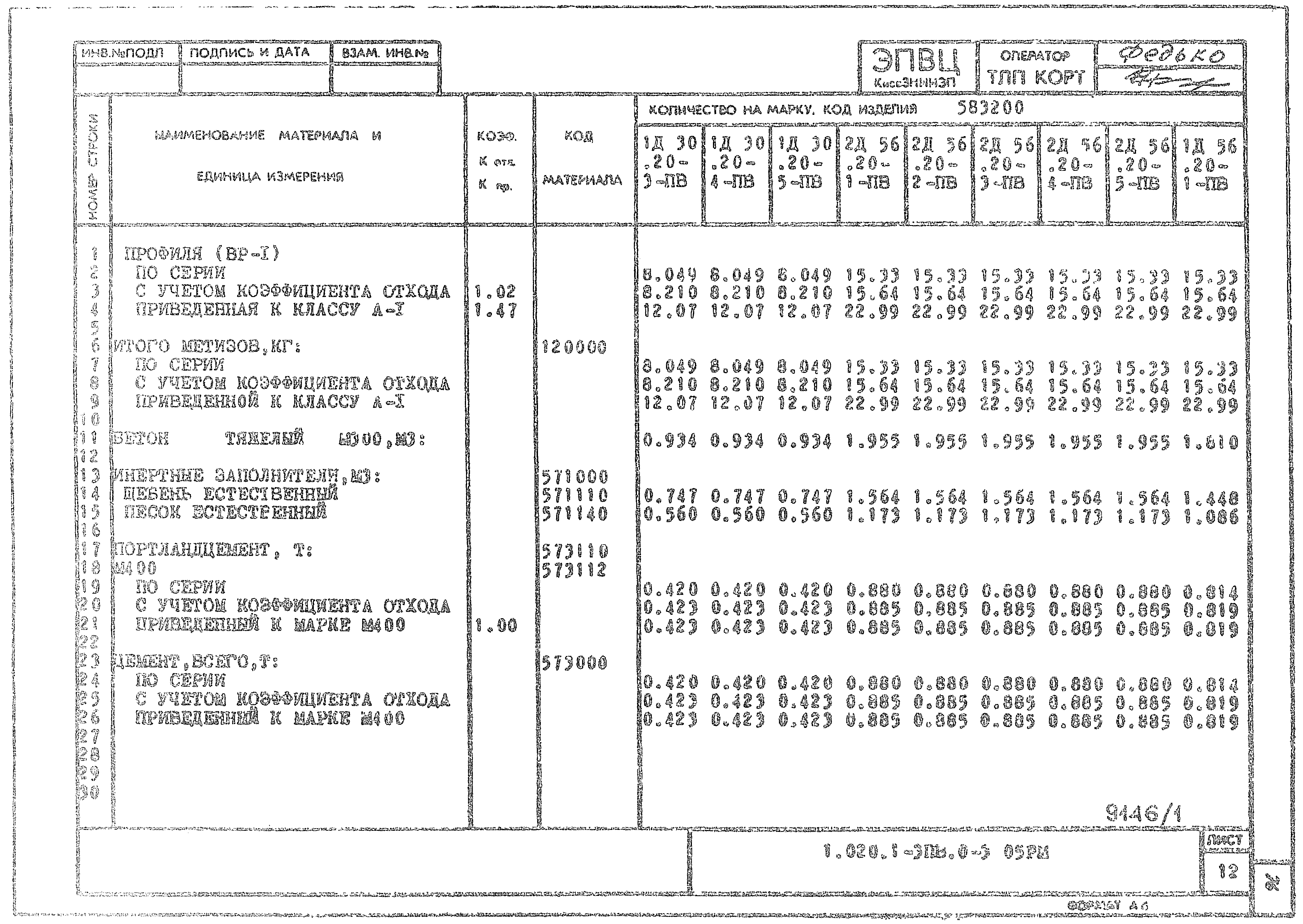 Серия 1.020.1-3пв