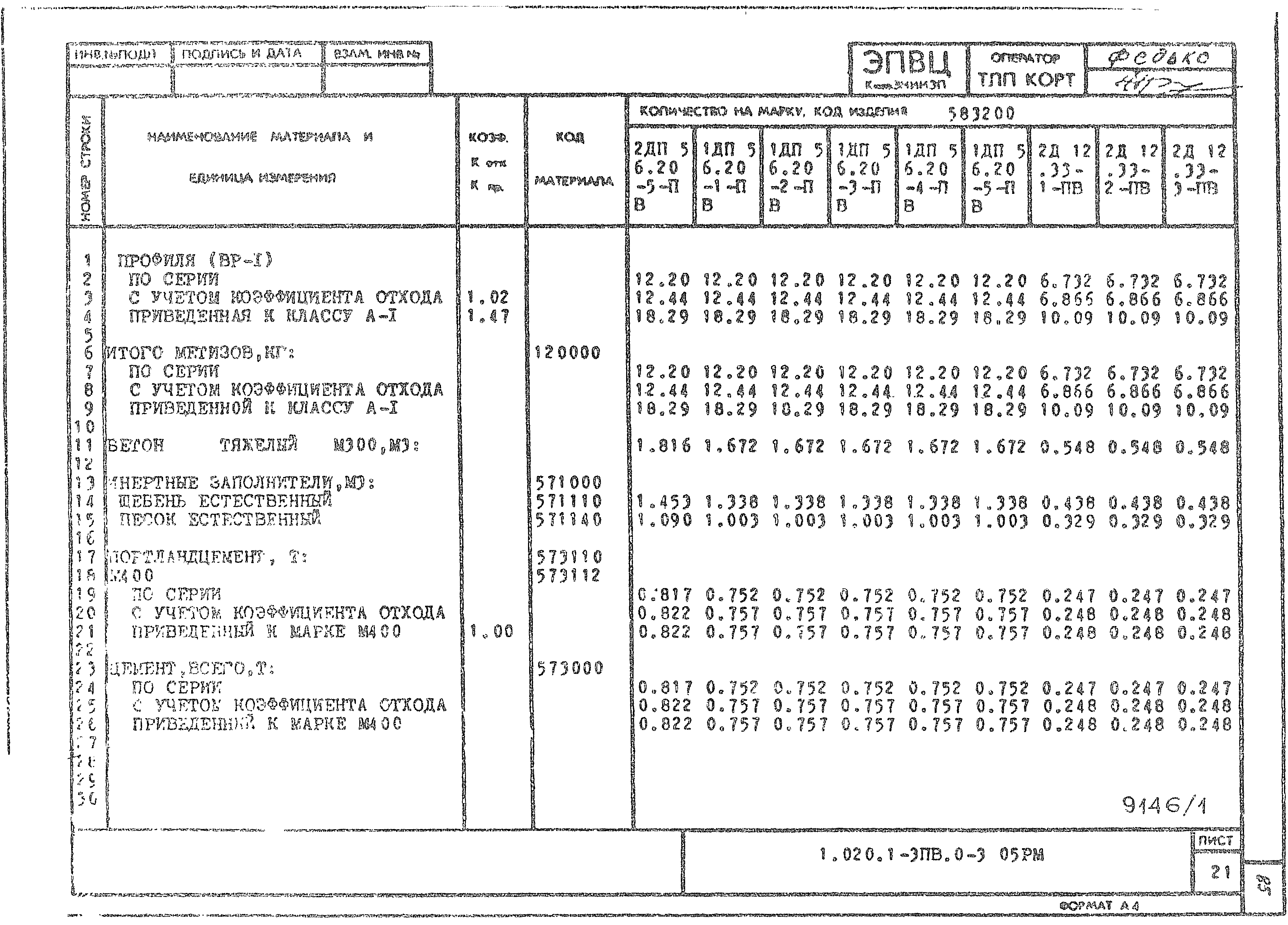 Серия 1.020.1-3пв